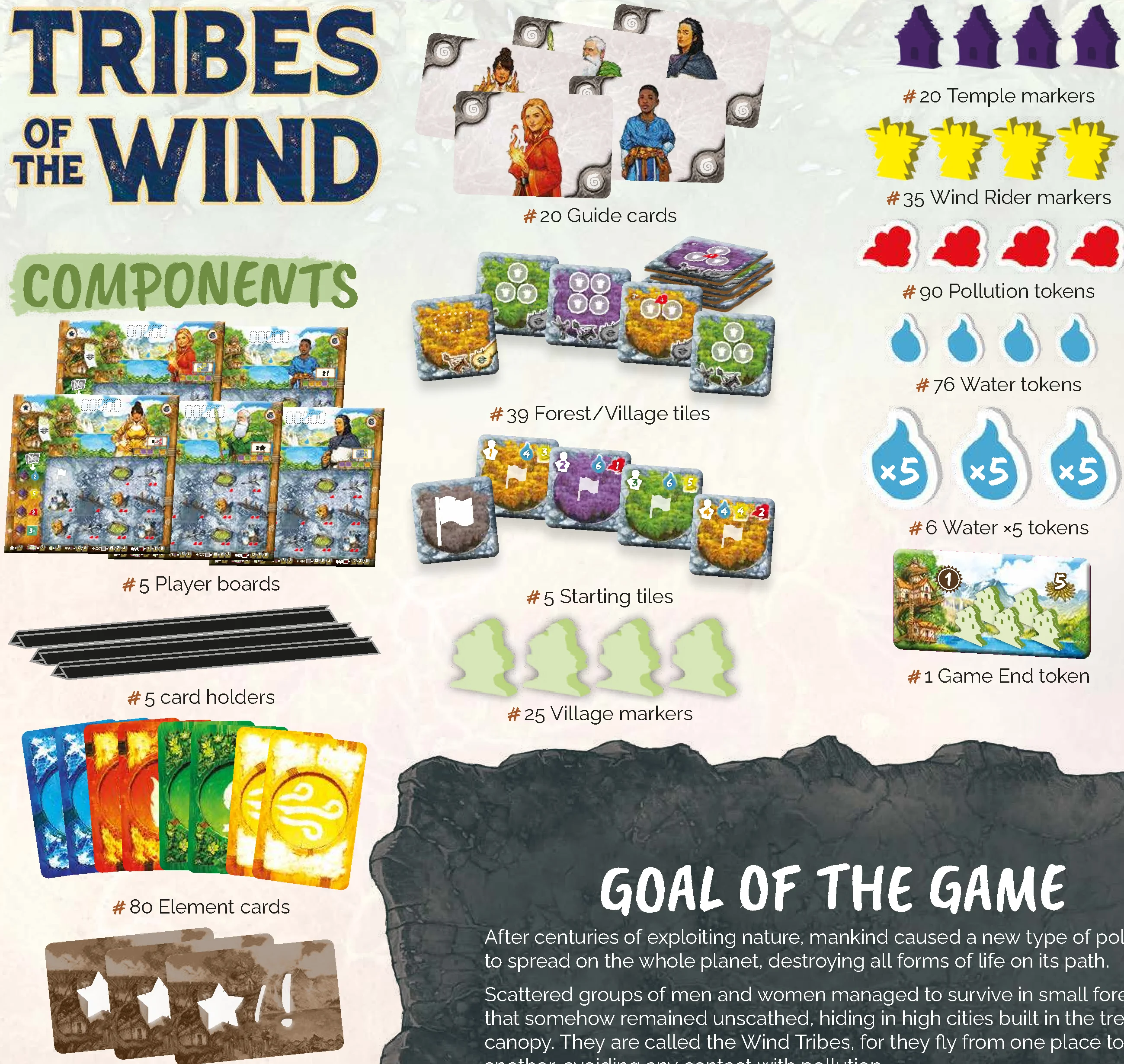 game components overview