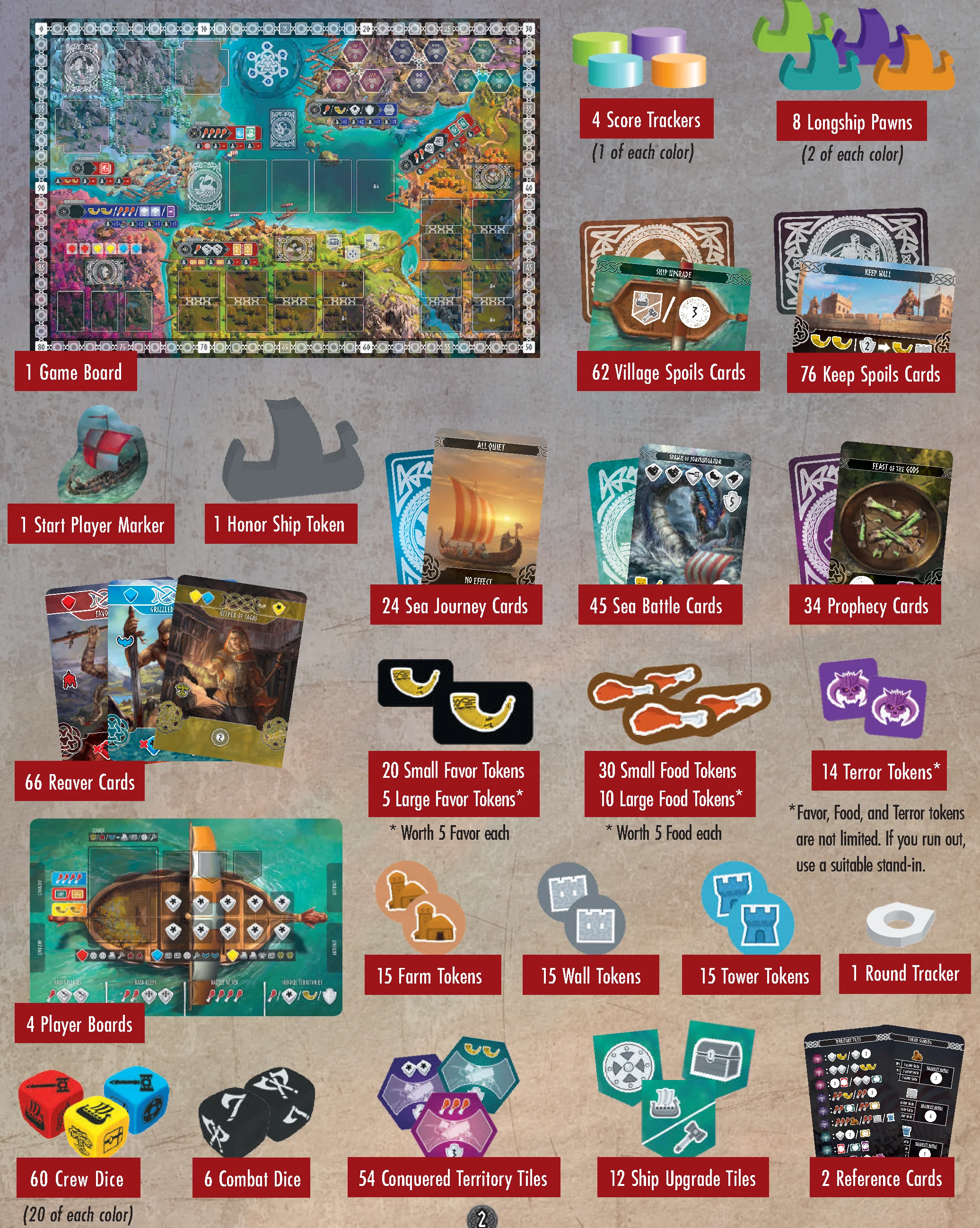 game components overview