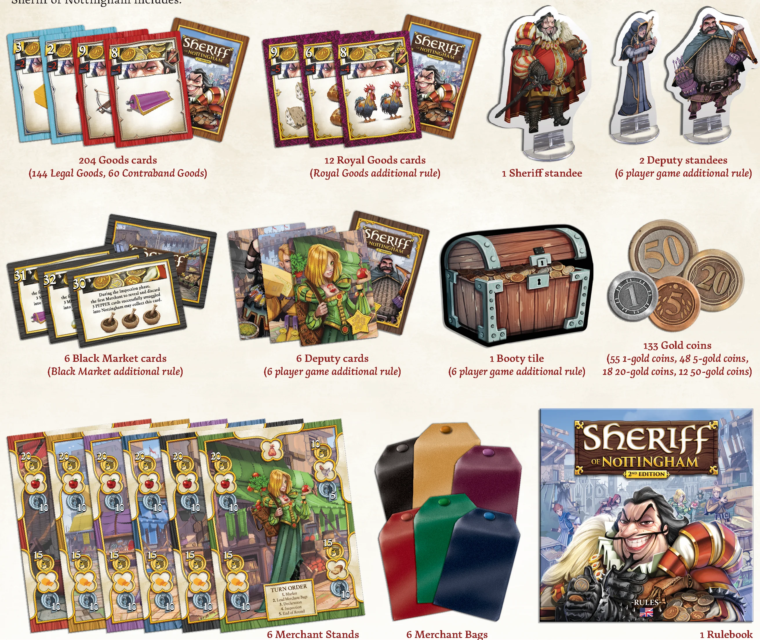 game components overview