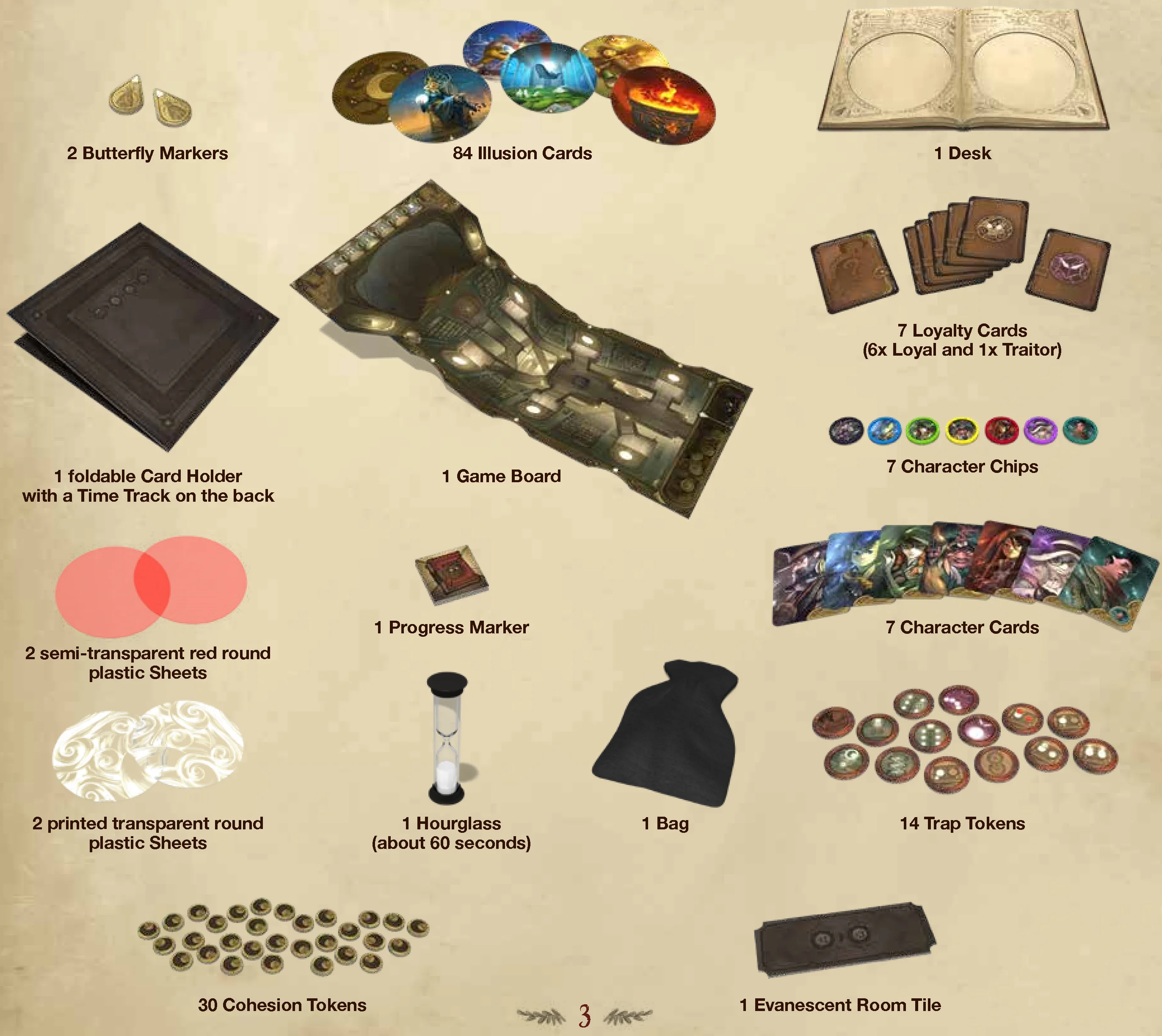 Game components overview