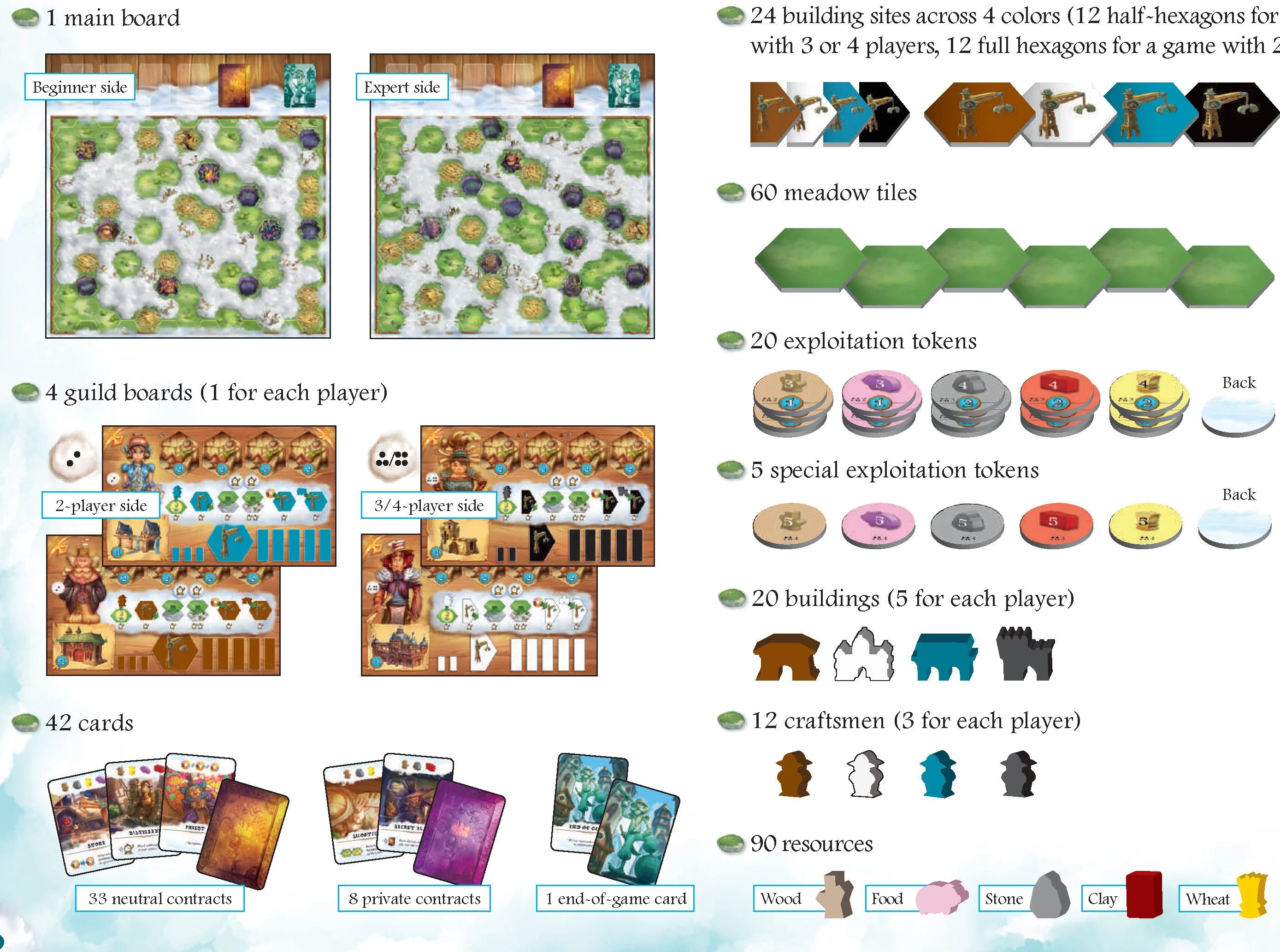 game components overview