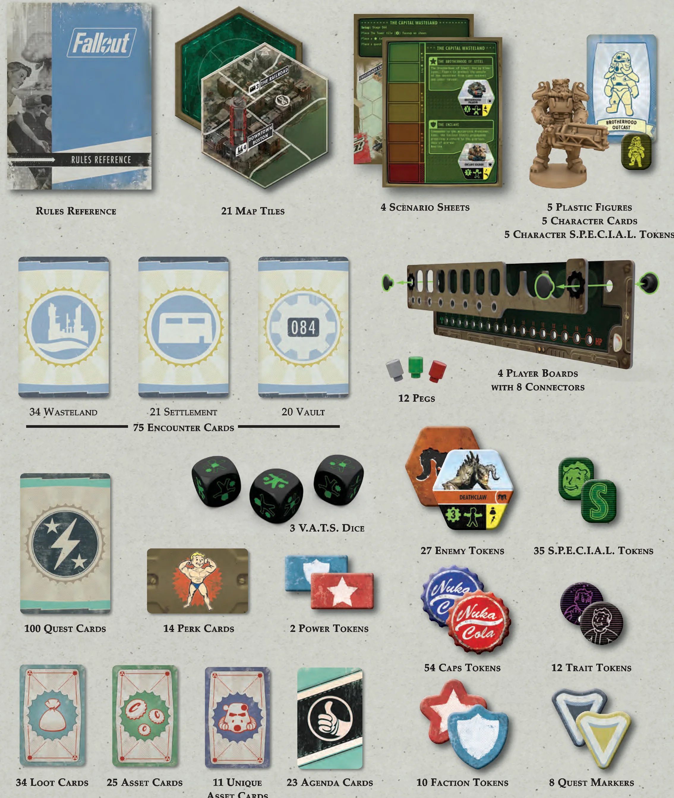 Game components overview