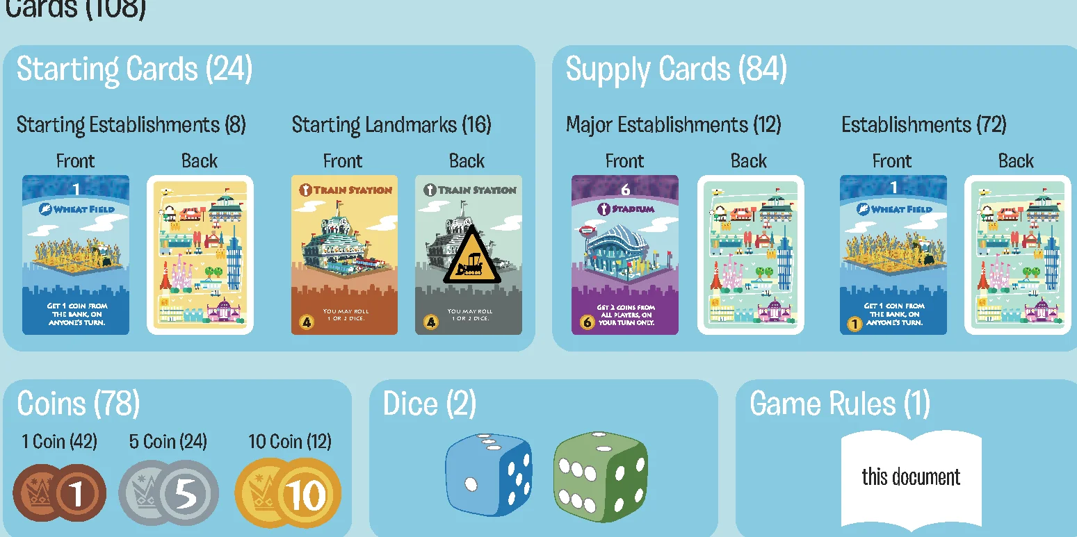 Game components overview
