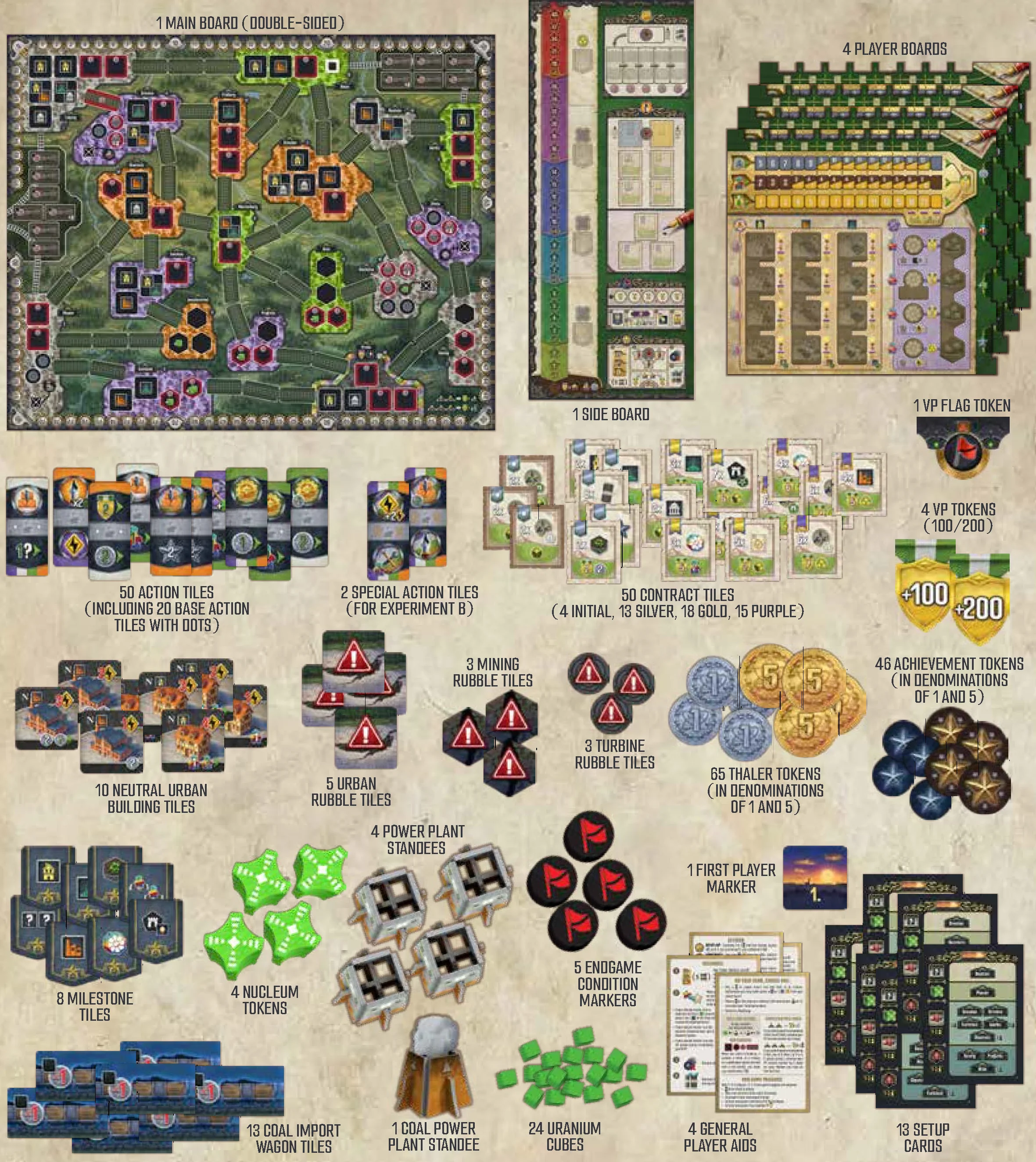 Game Components Overview