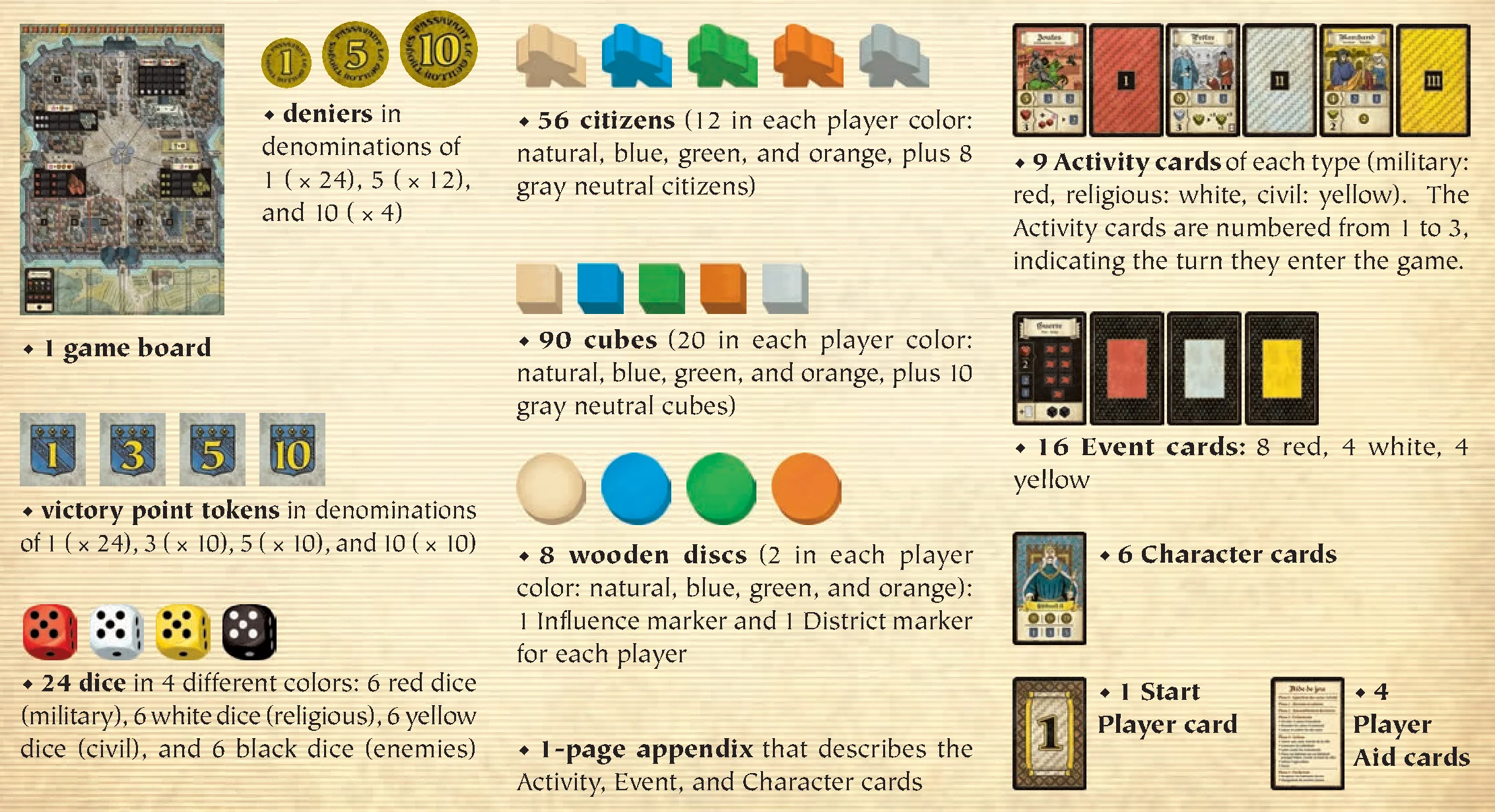Game components overview