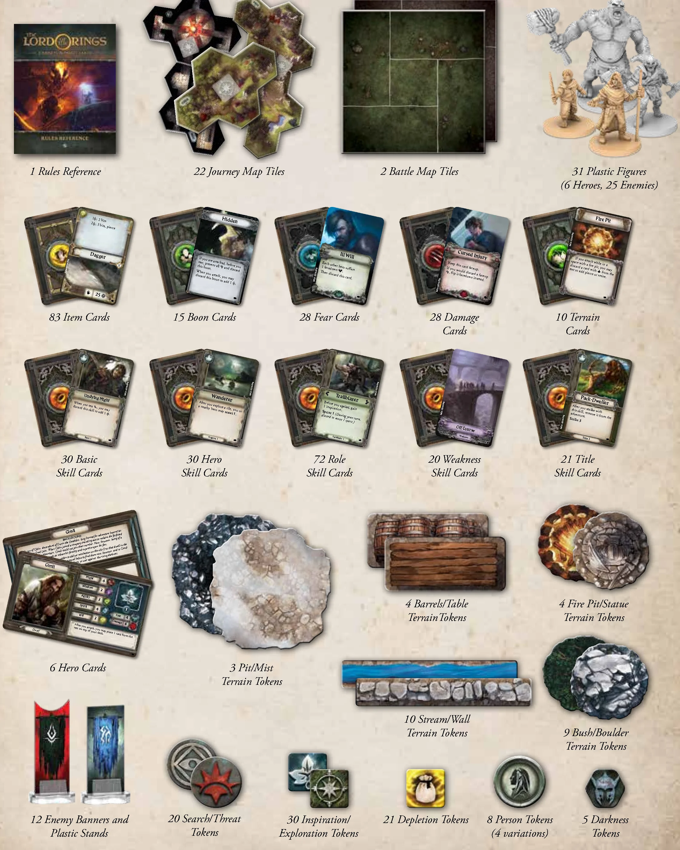 Game Components Overview