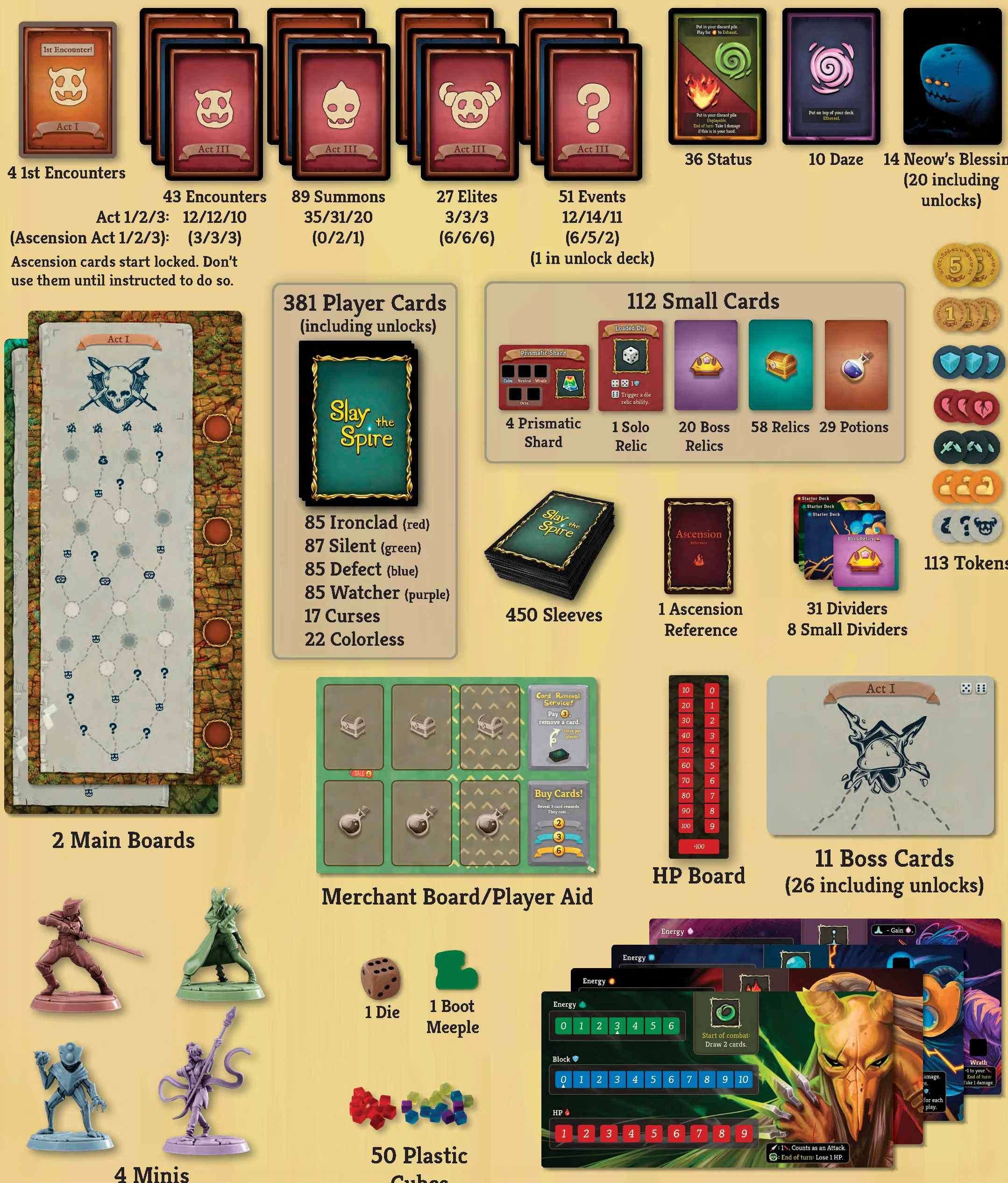 Game Components Overview