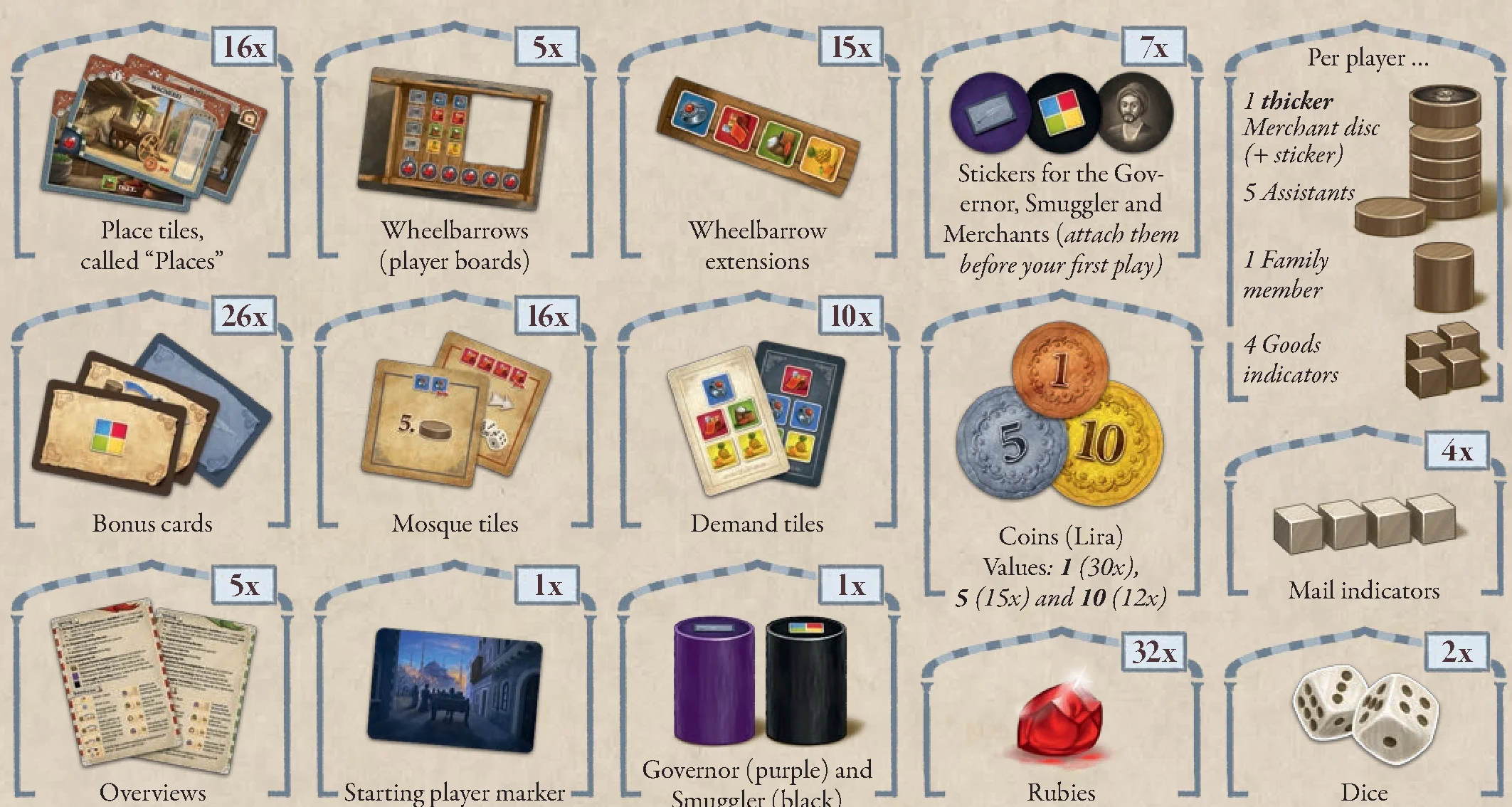 Game components overview