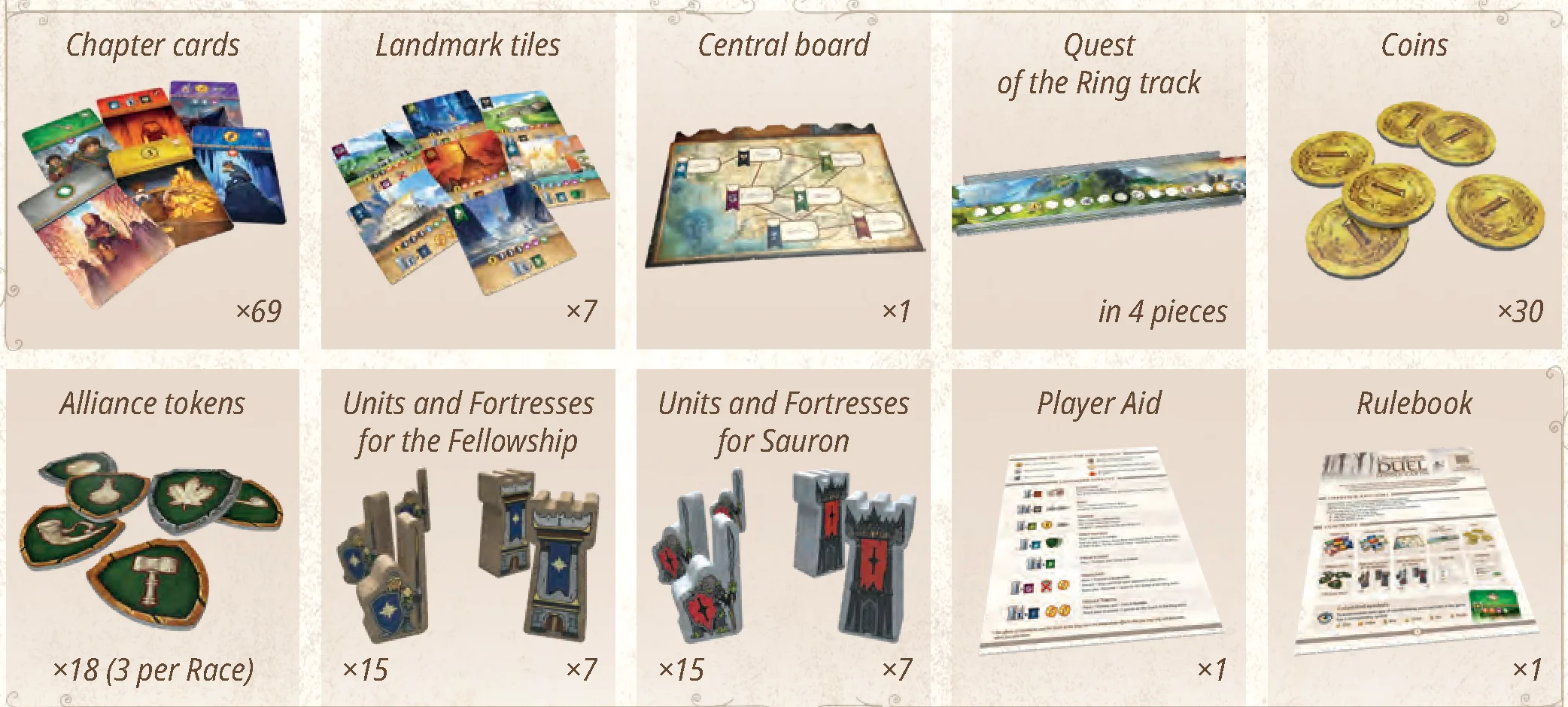 Game components overview