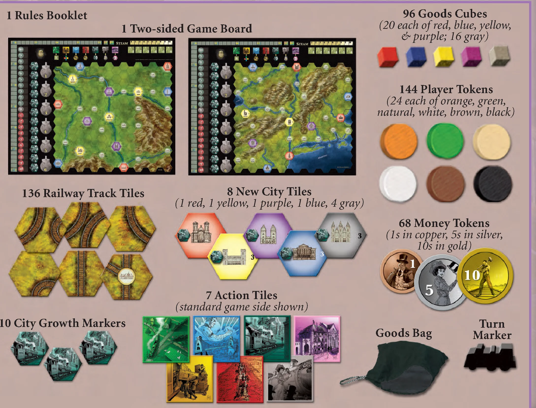 Game Components Overview