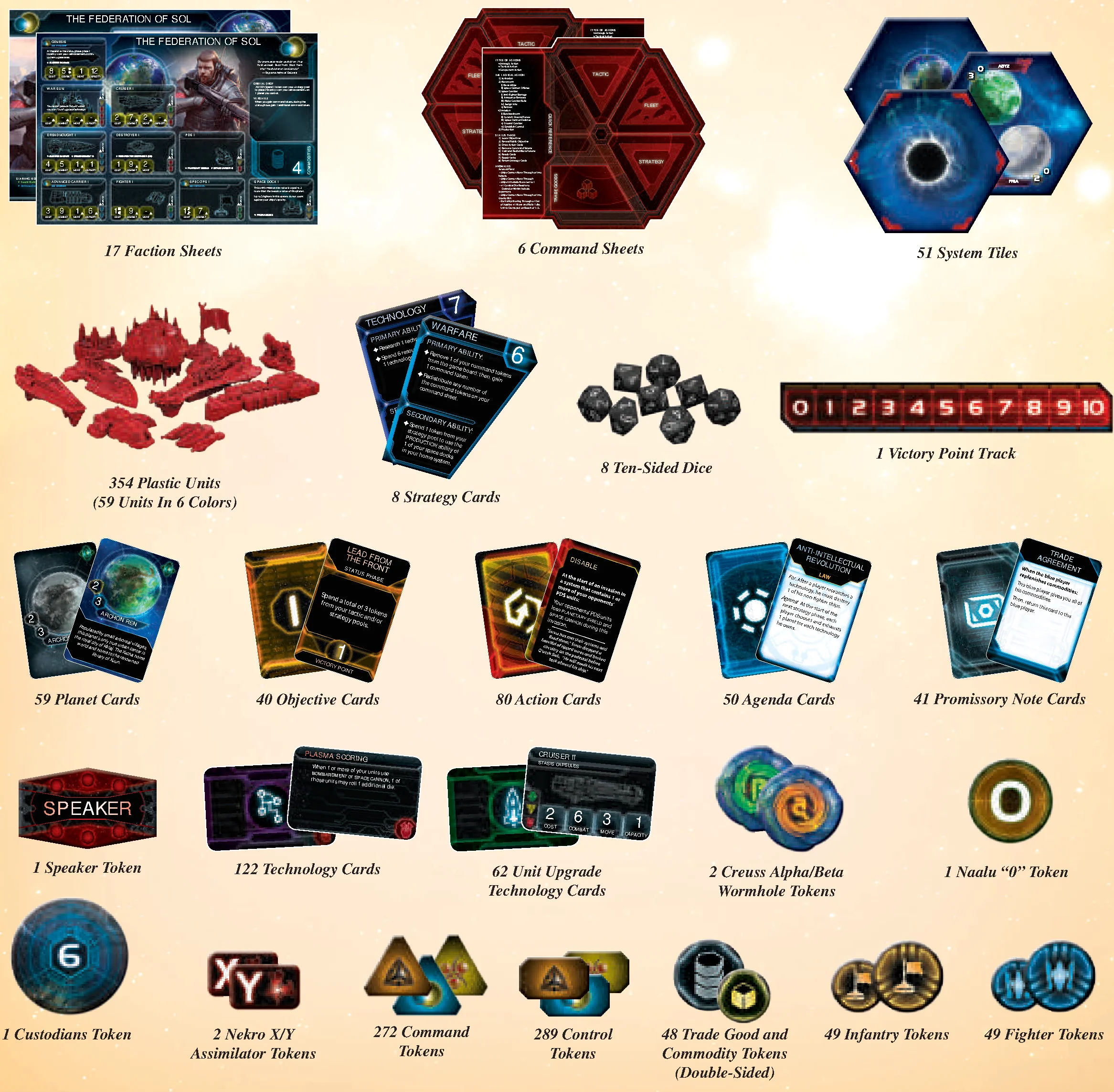 Game Components Overview