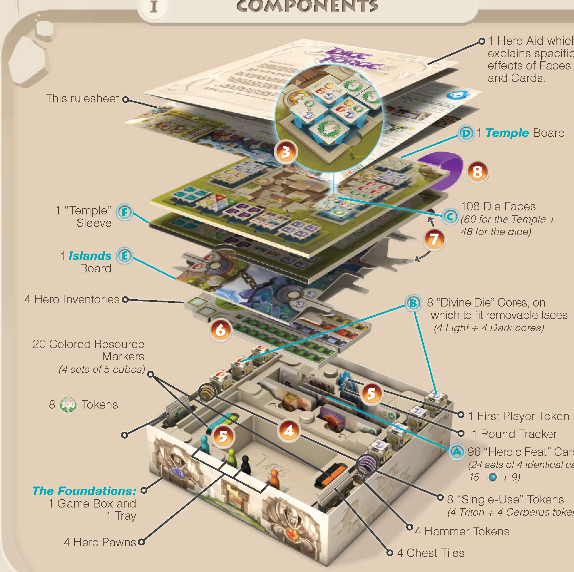 game-components-overview