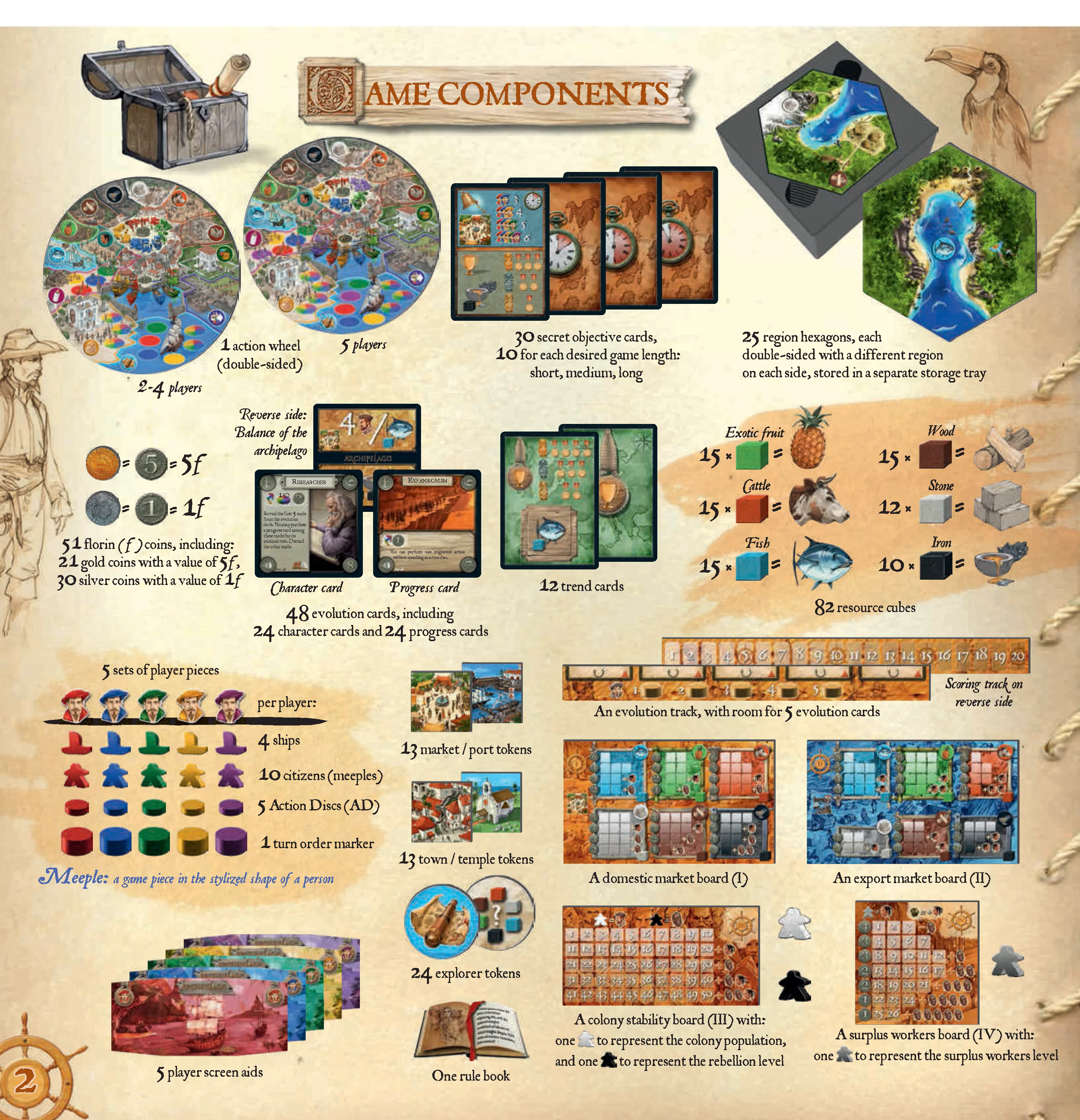 game components overview