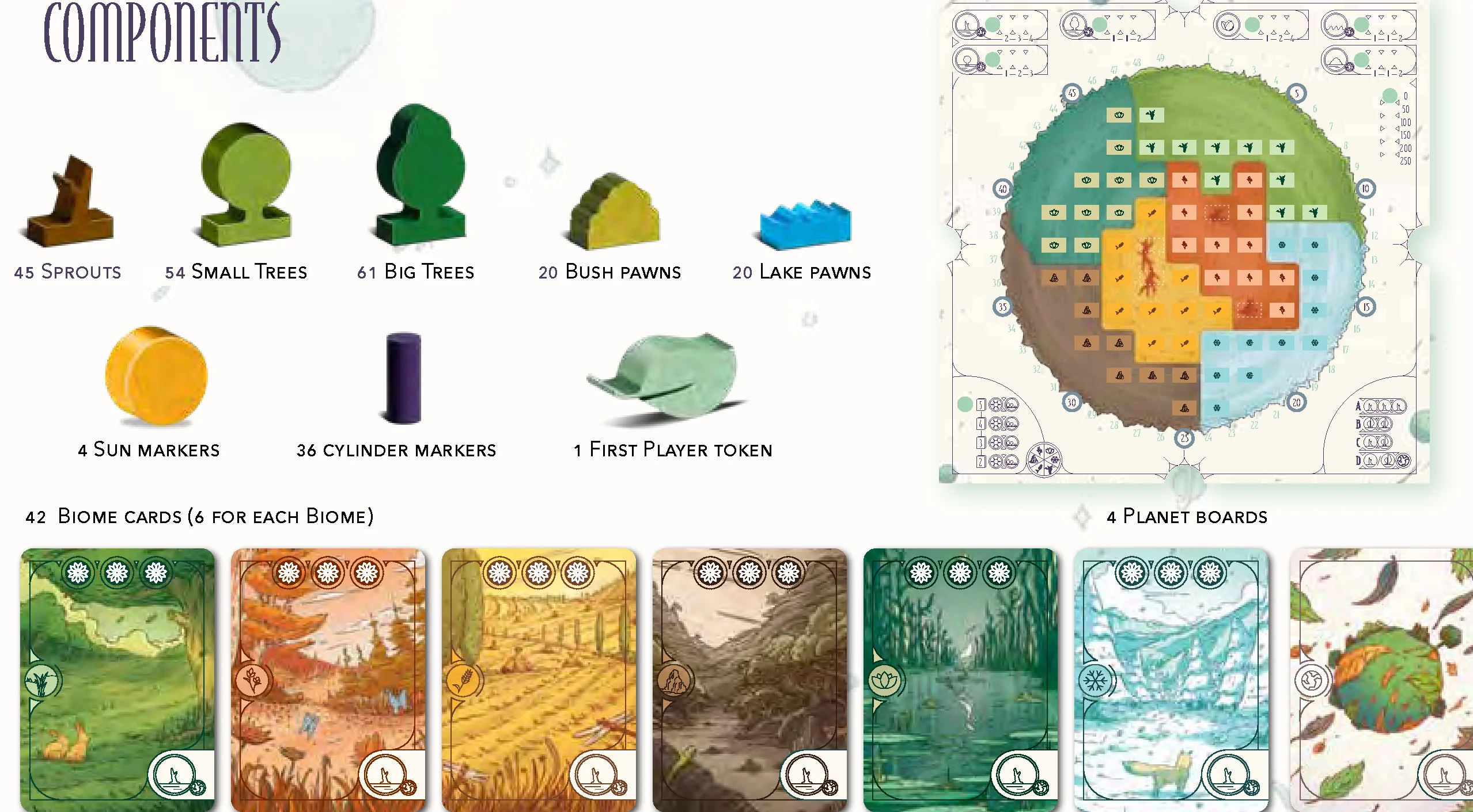 Game components overview
