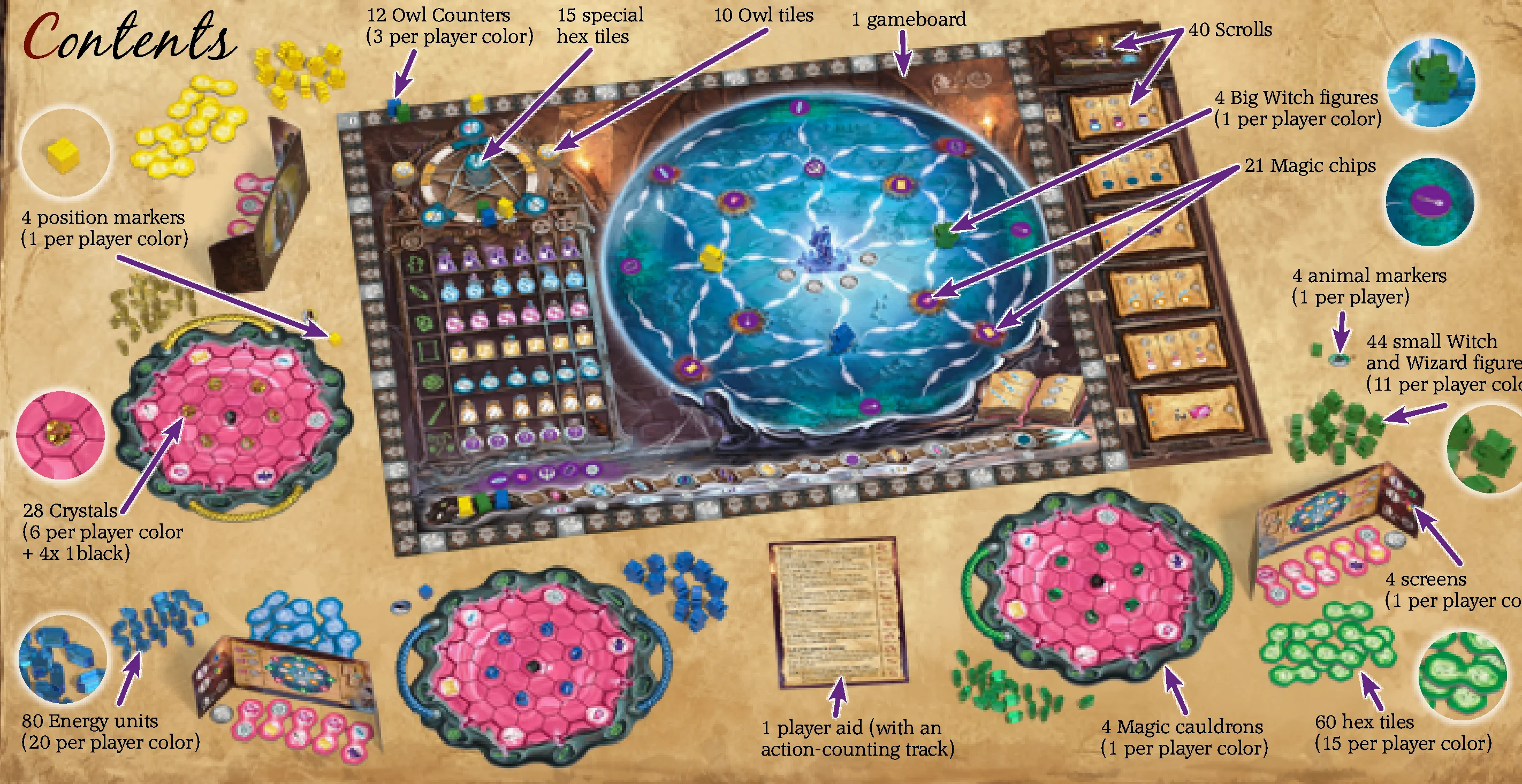 Game components overview