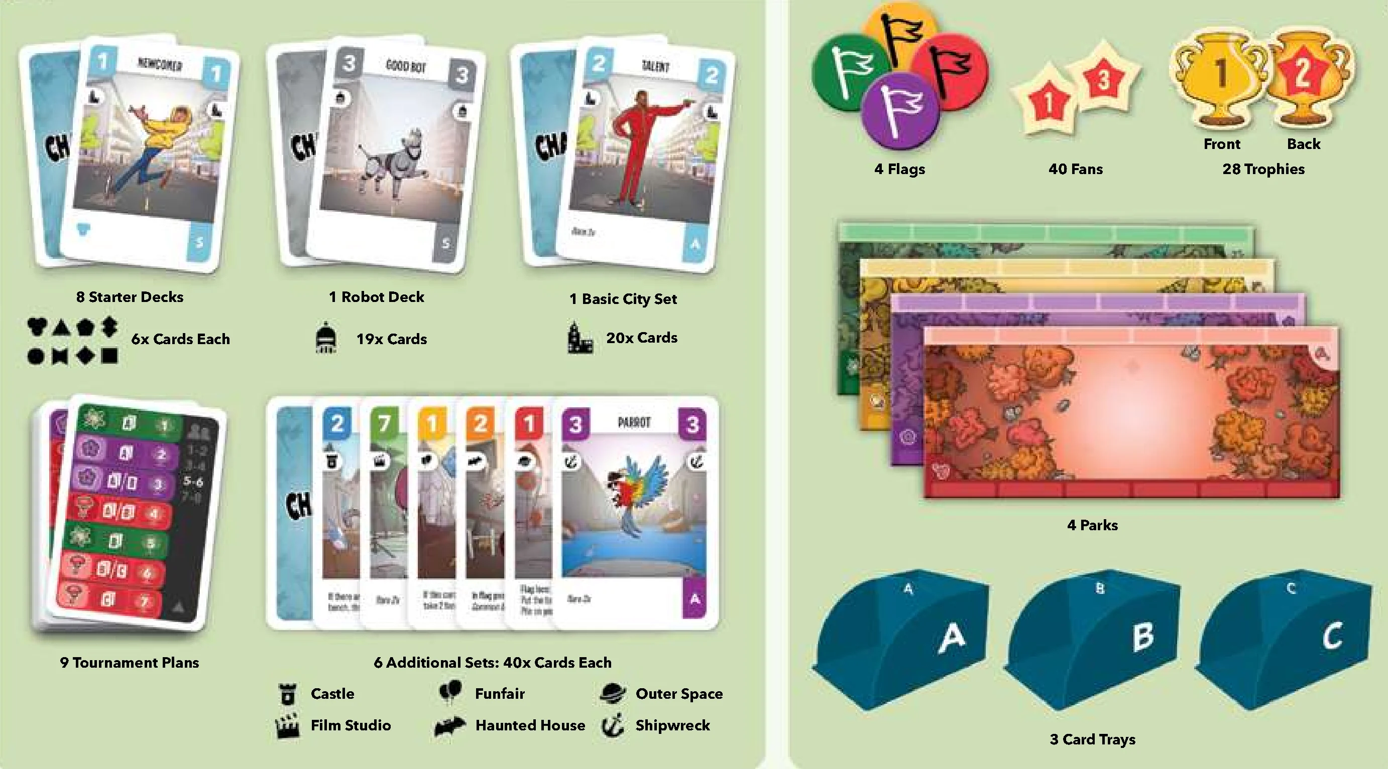 Game components overview