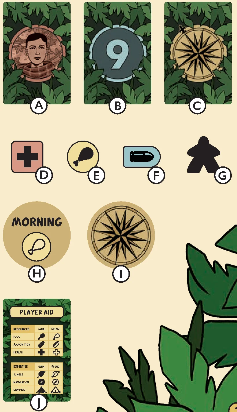 game components overview