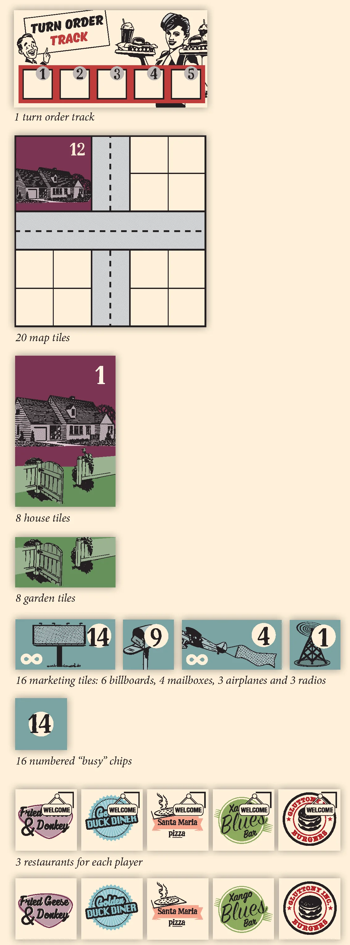 Game components: track, map tiles, houses, gardens, marketing tiles, busy chips, restaurants
