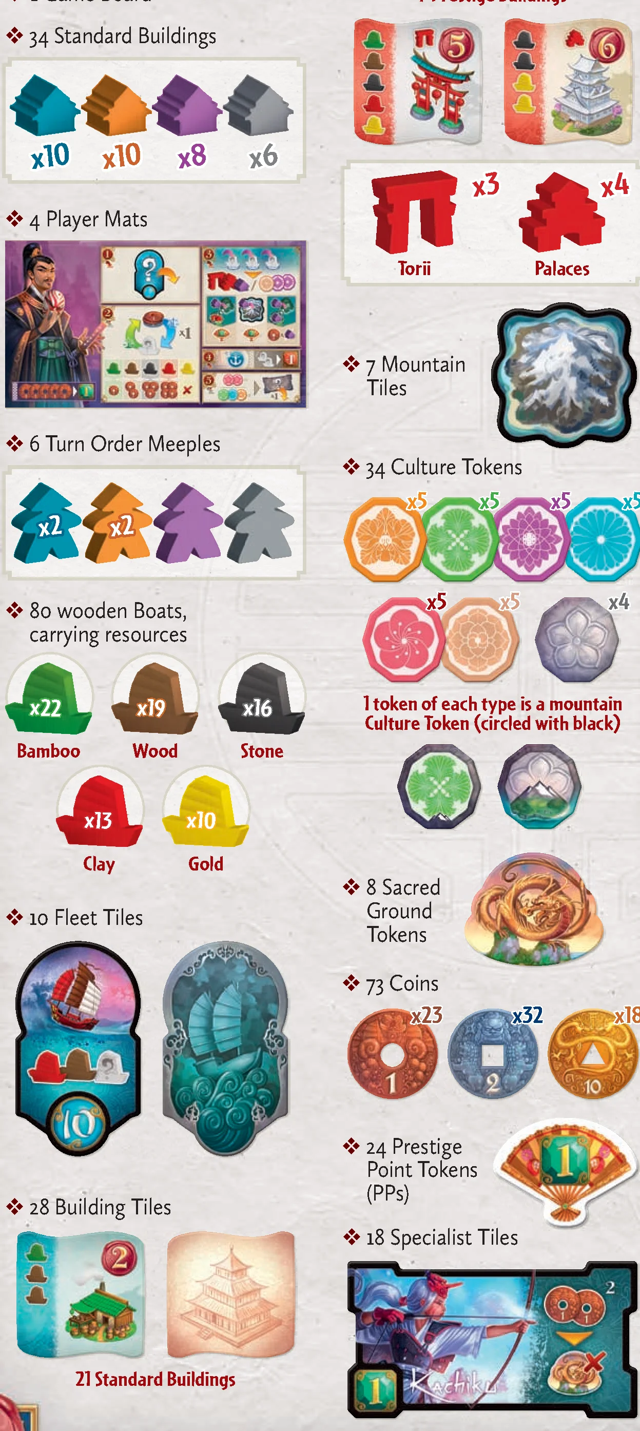 Game Contents Overview