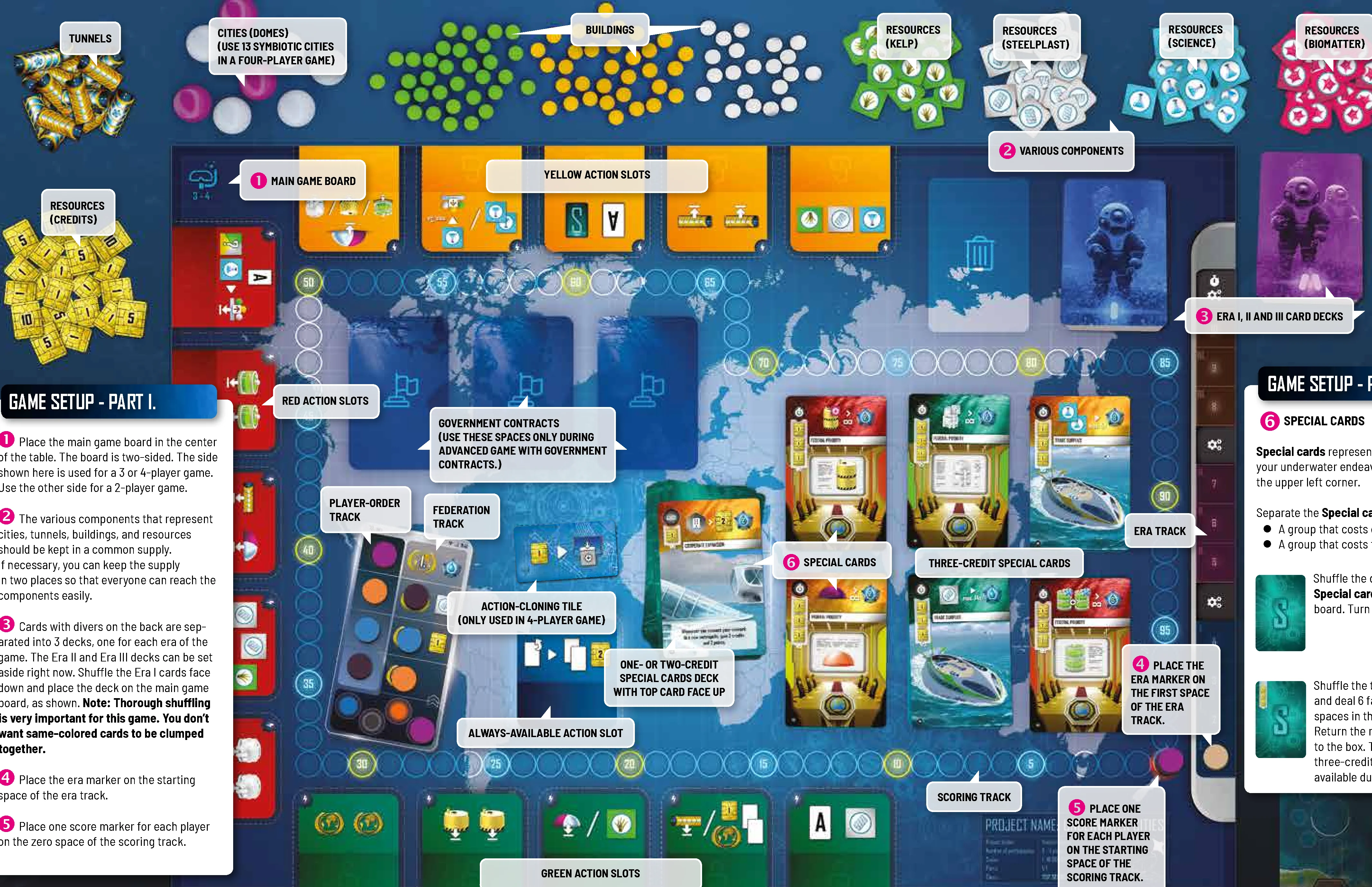Game Setup Diagram