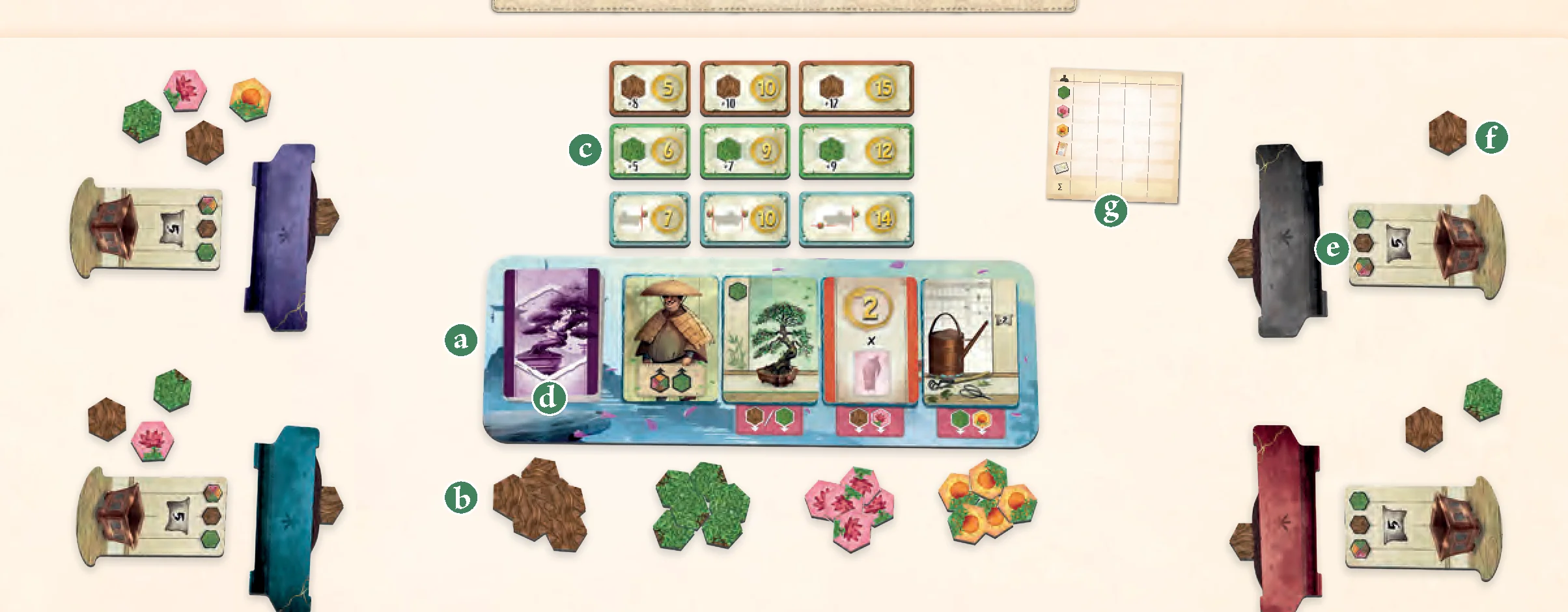 Game setup diagram