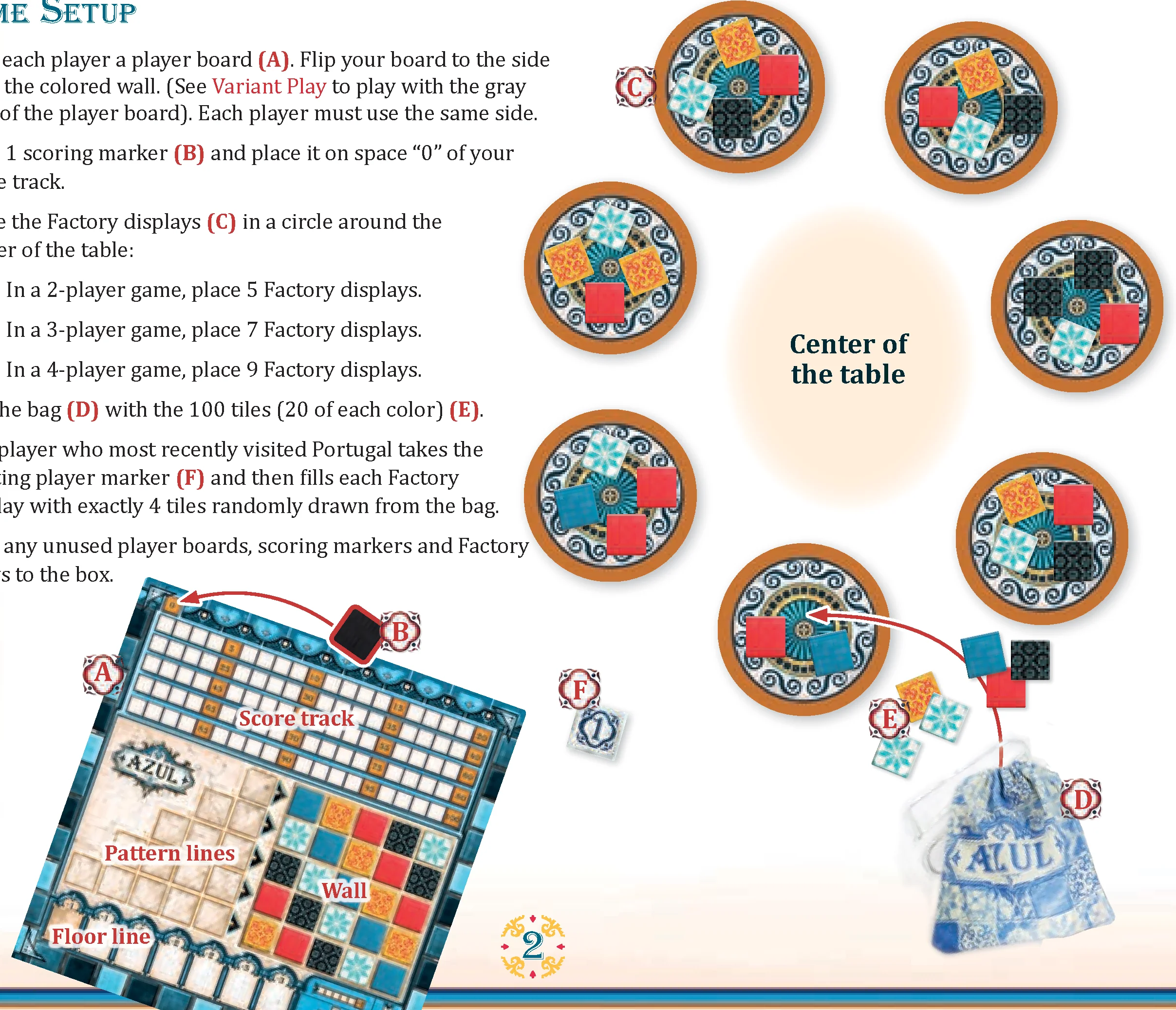 Game setup diagram