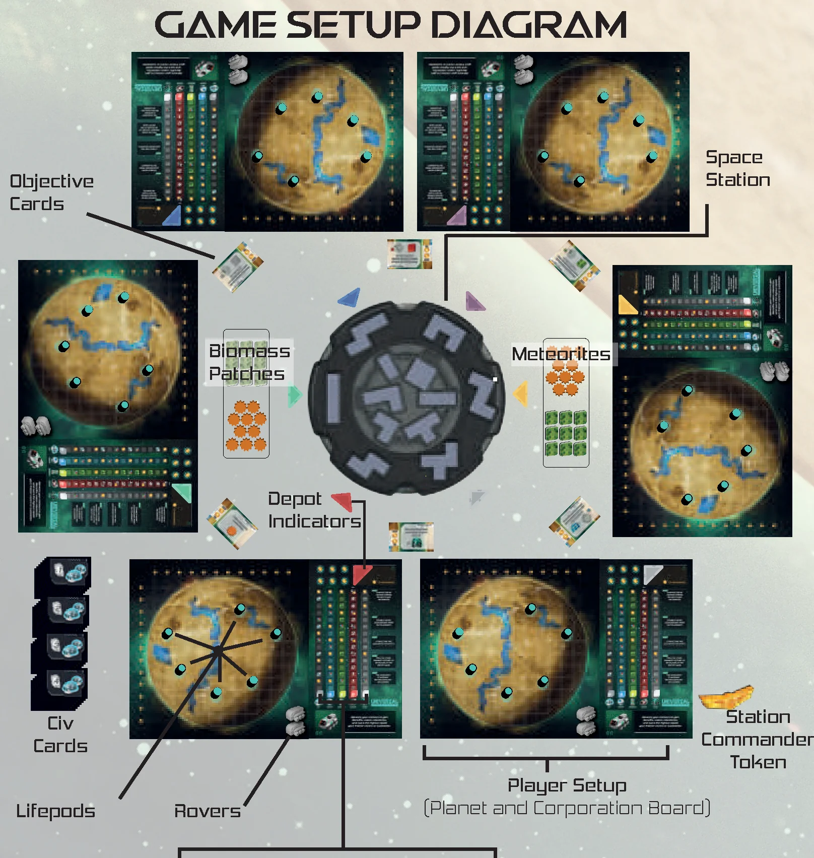 game setup diagram