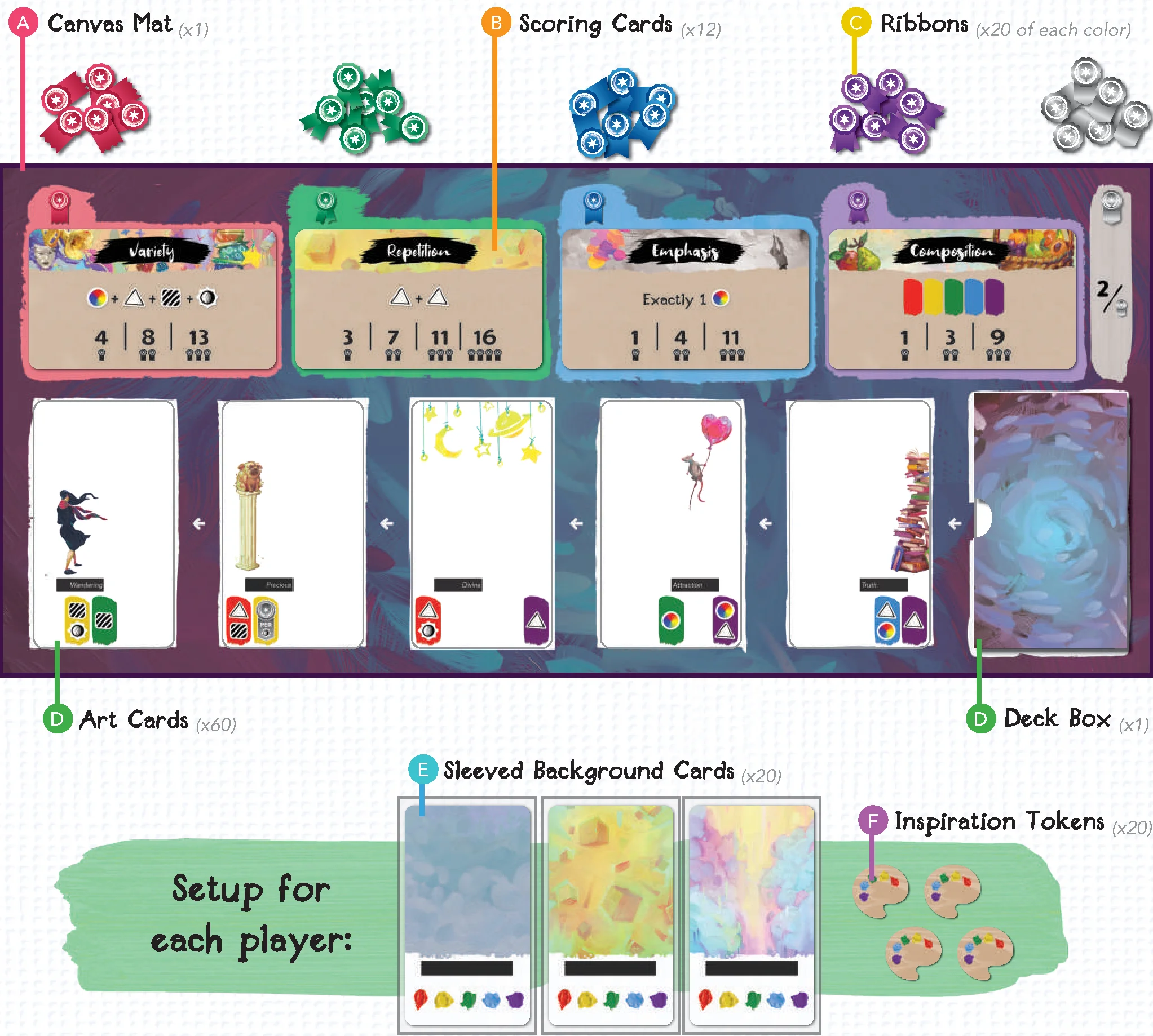 Game setup diagram
