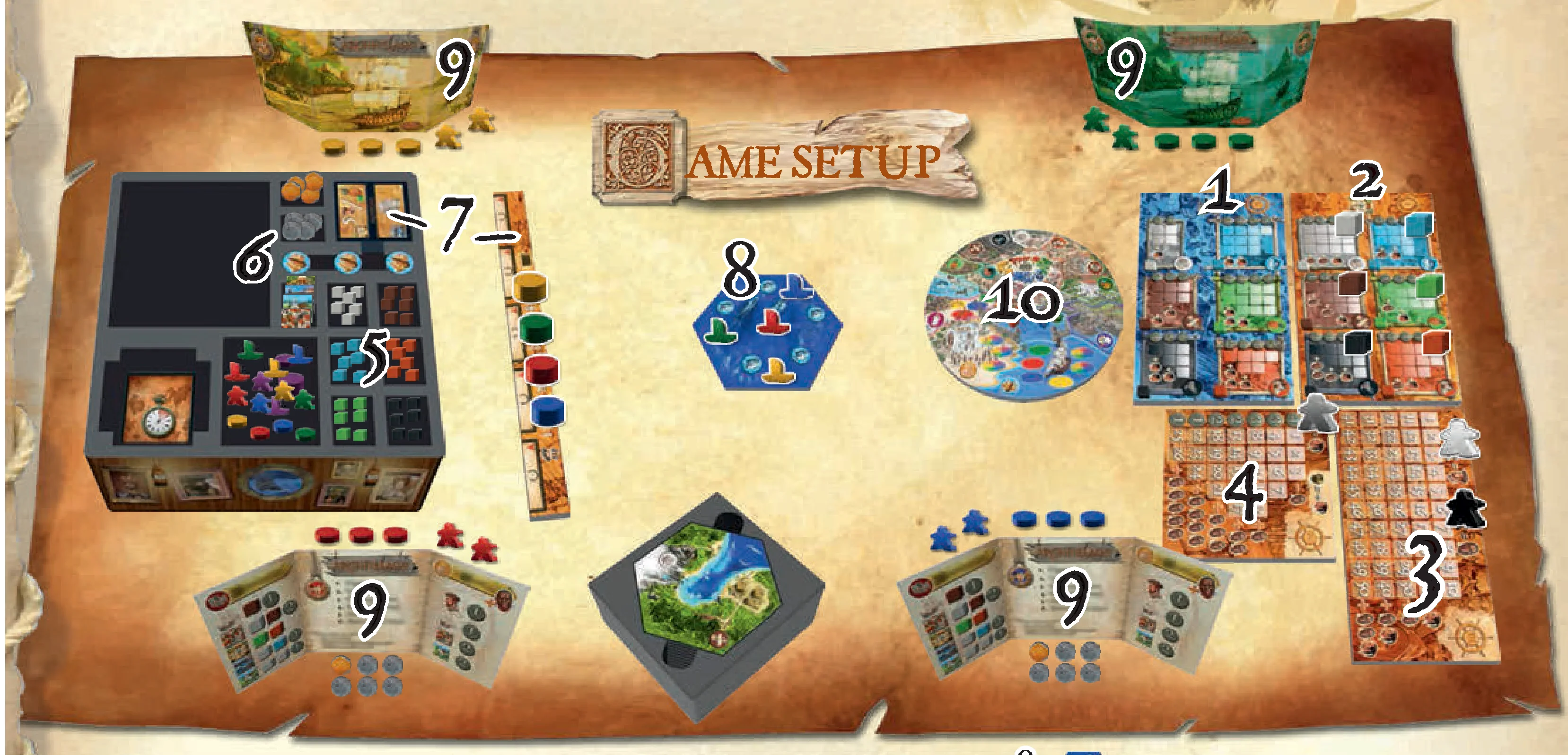 game setup diagram