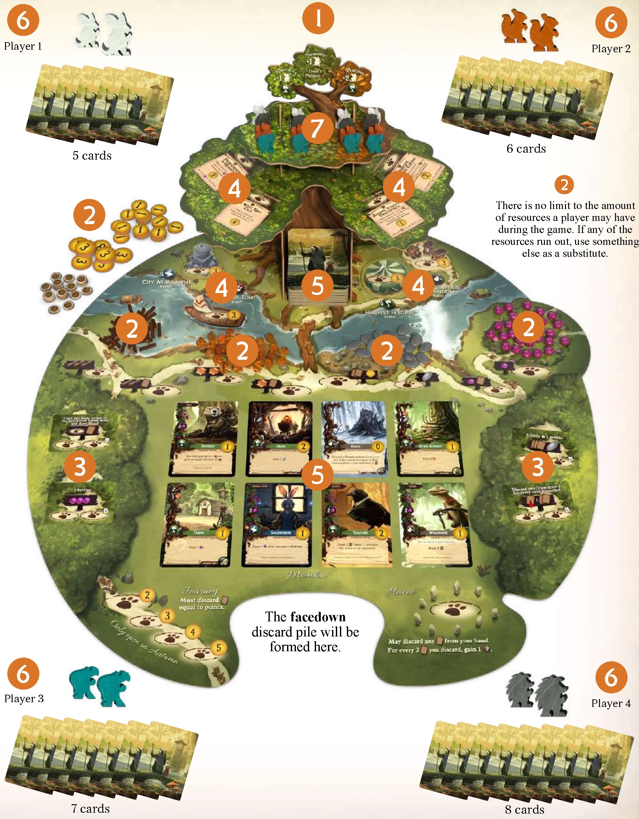 Game Setup Diagram