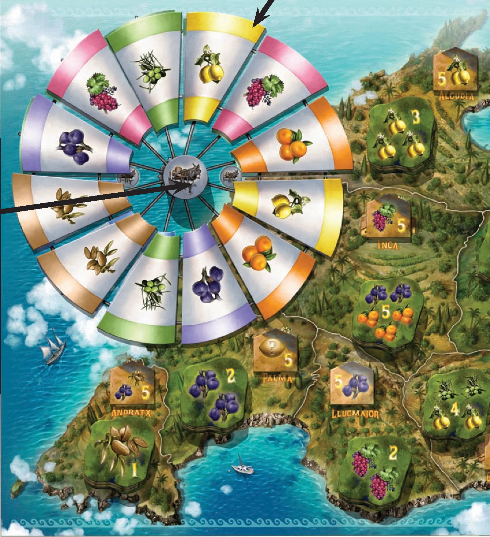Game setup diagram overview