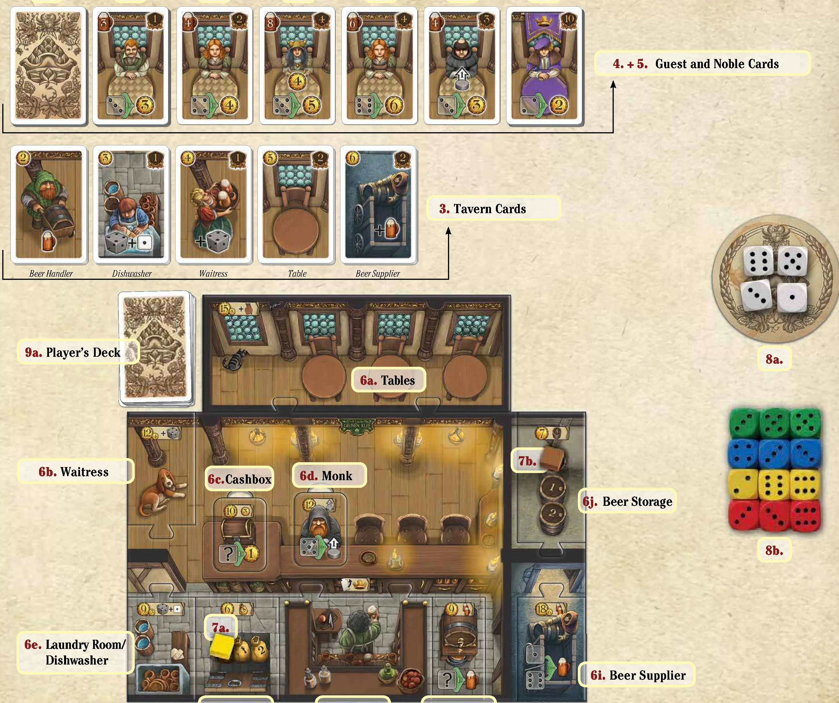 Game Setup Overview Diagram