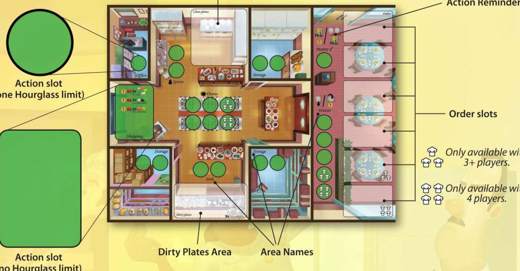 game_board_anatomy