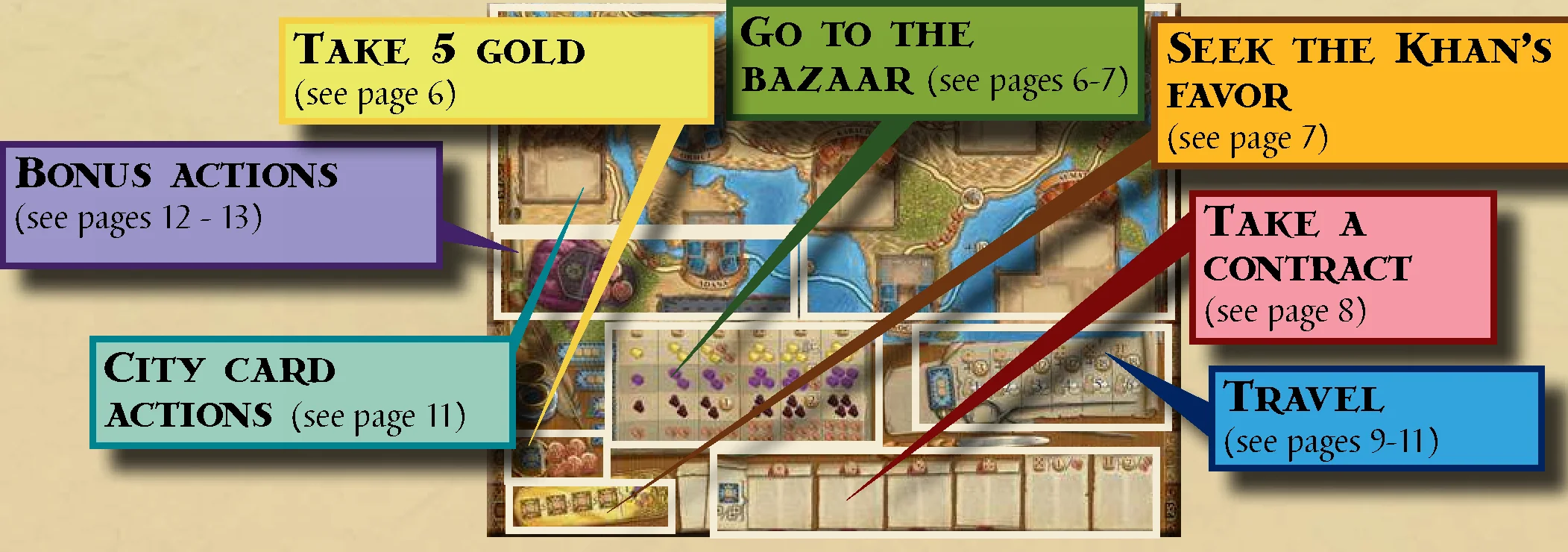 game_board_regions_overview