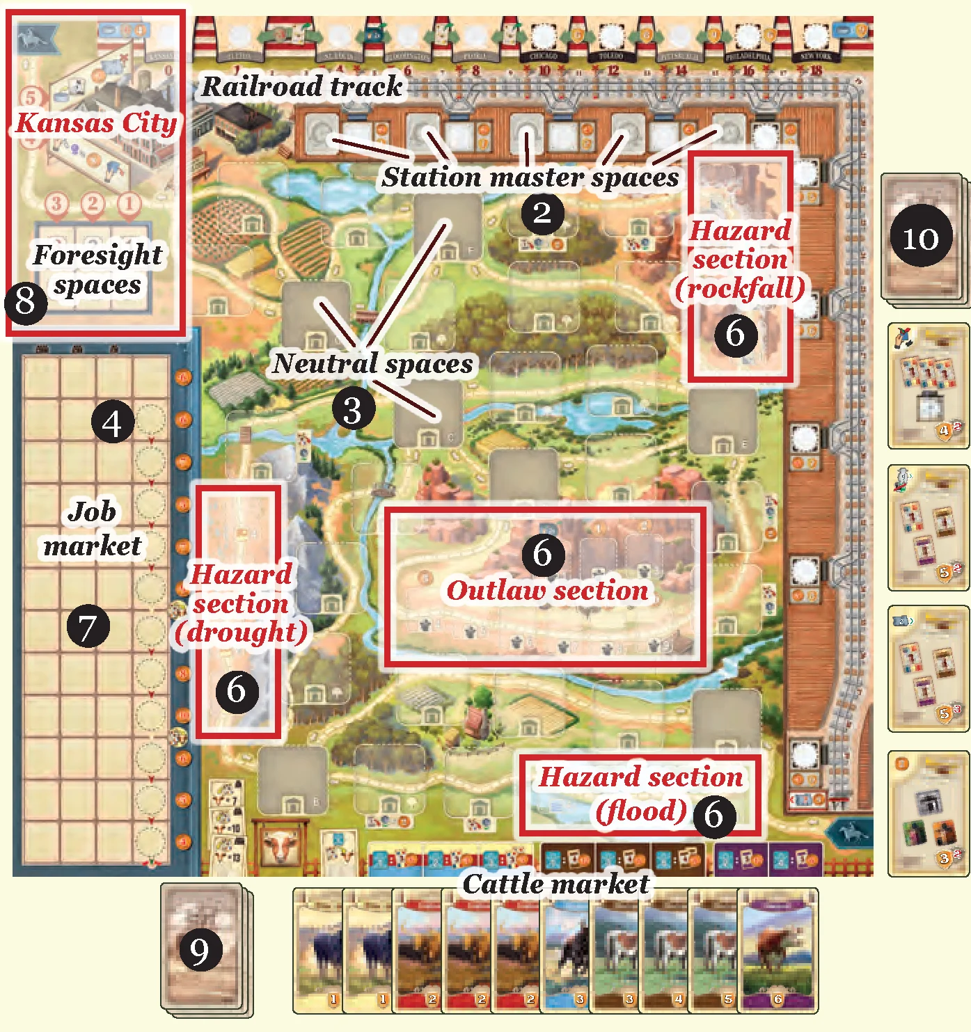 game_board_setup_diagram