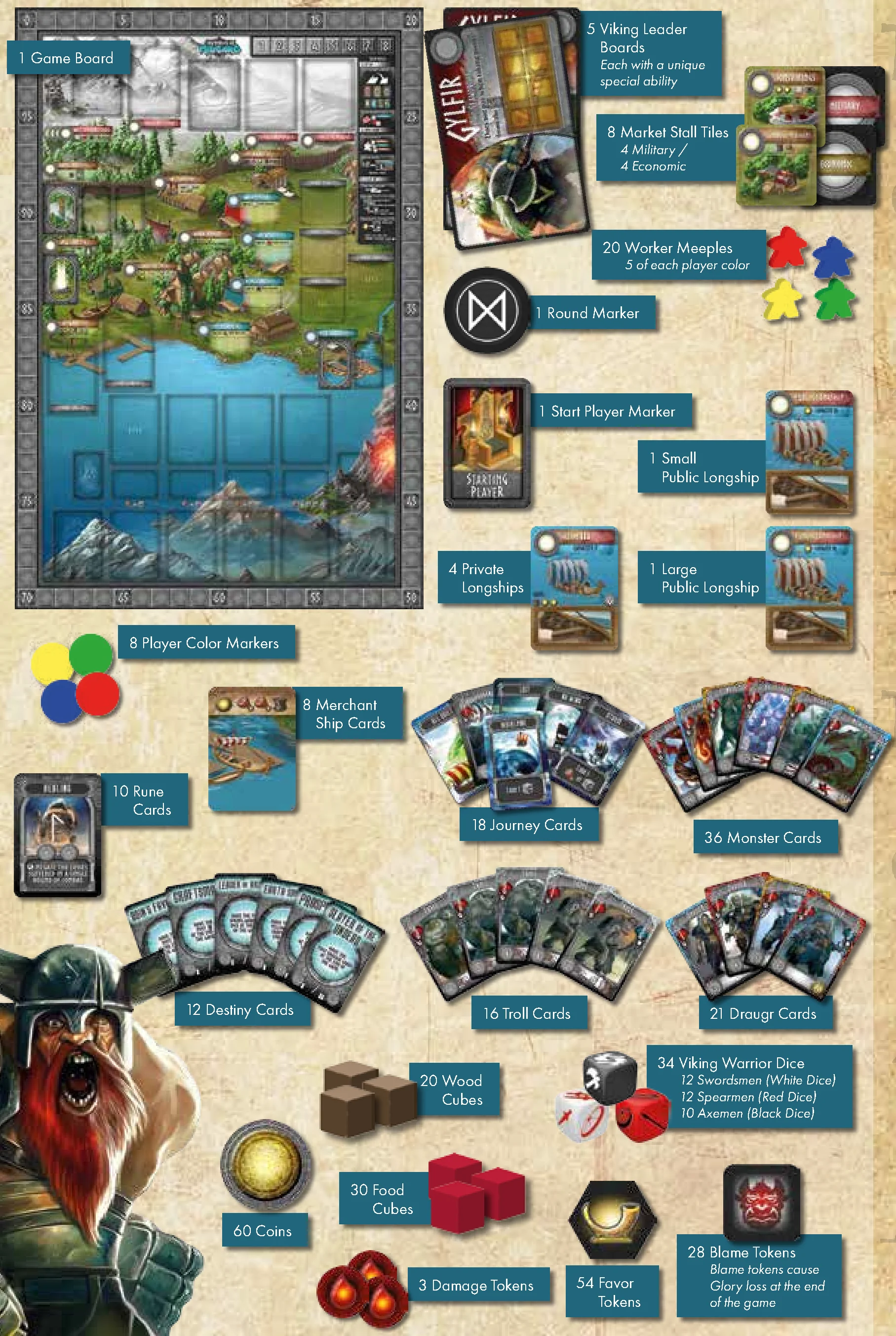 game_components_overview