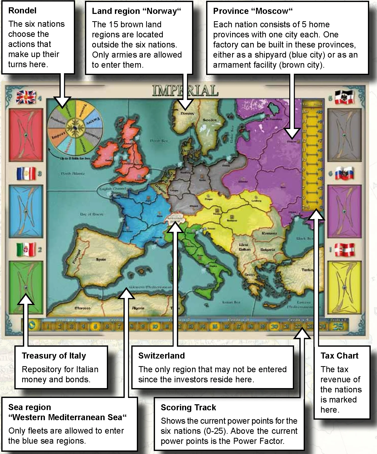 Gameboard Overview with Annotations