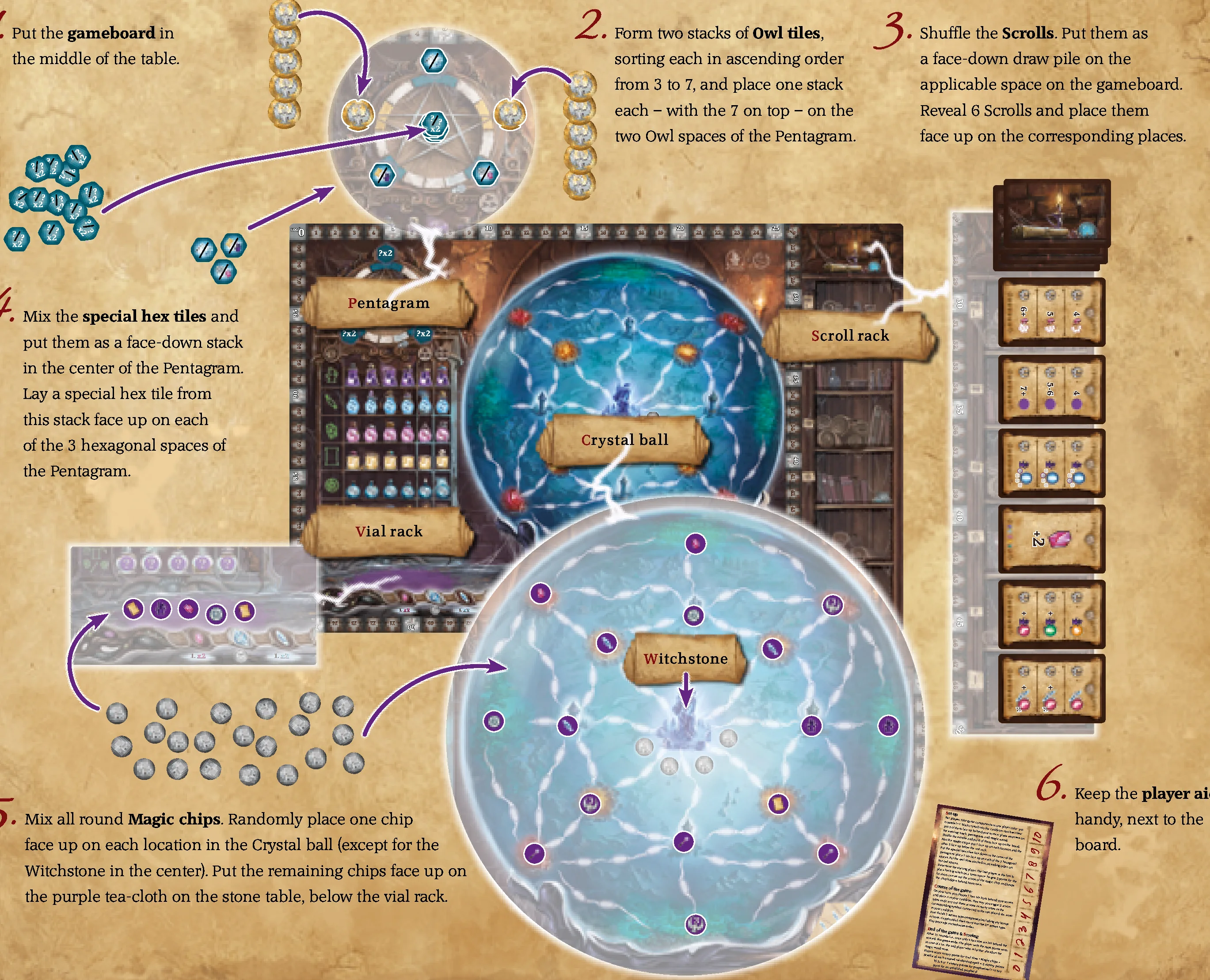 Gameboard setup diagram