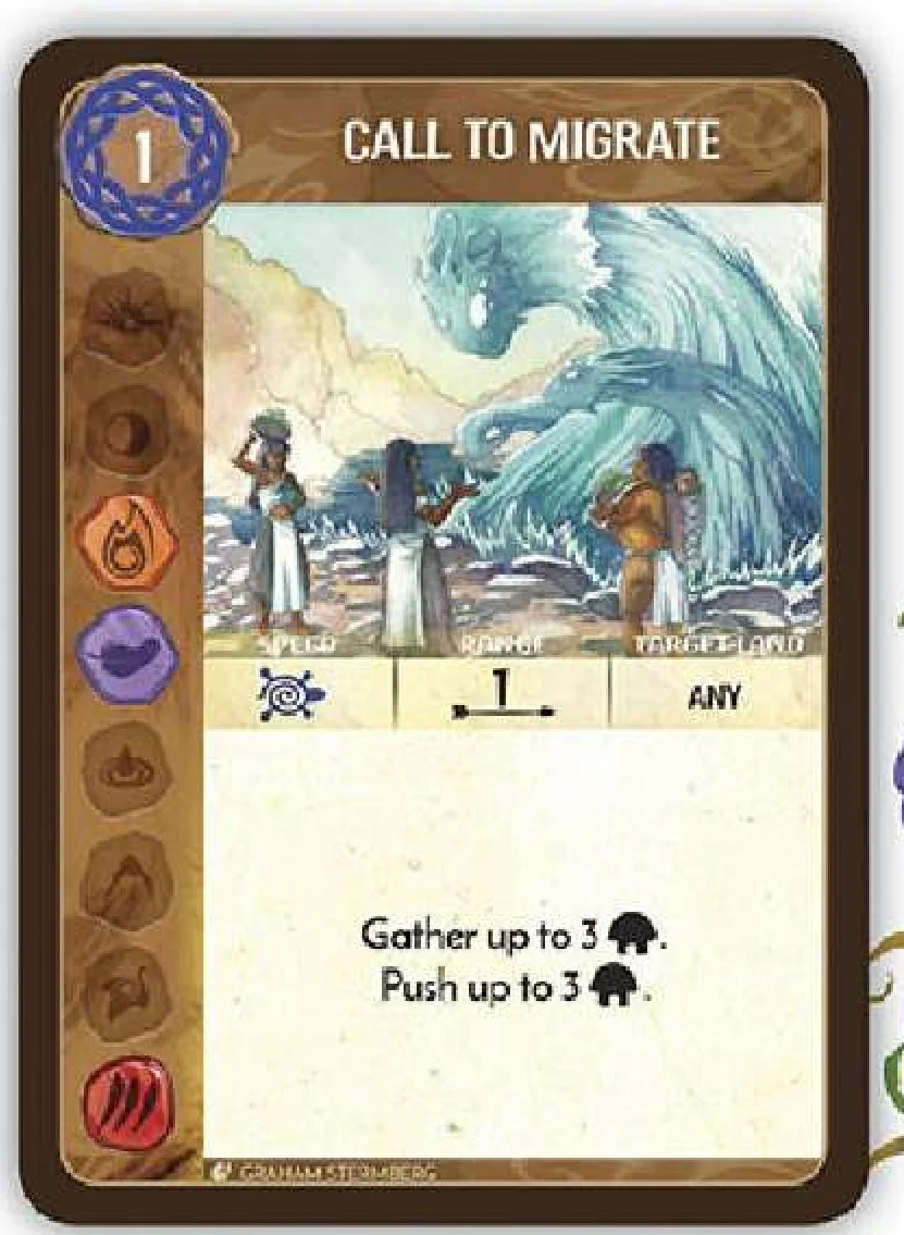 Gather and Push Example Card and Diagram