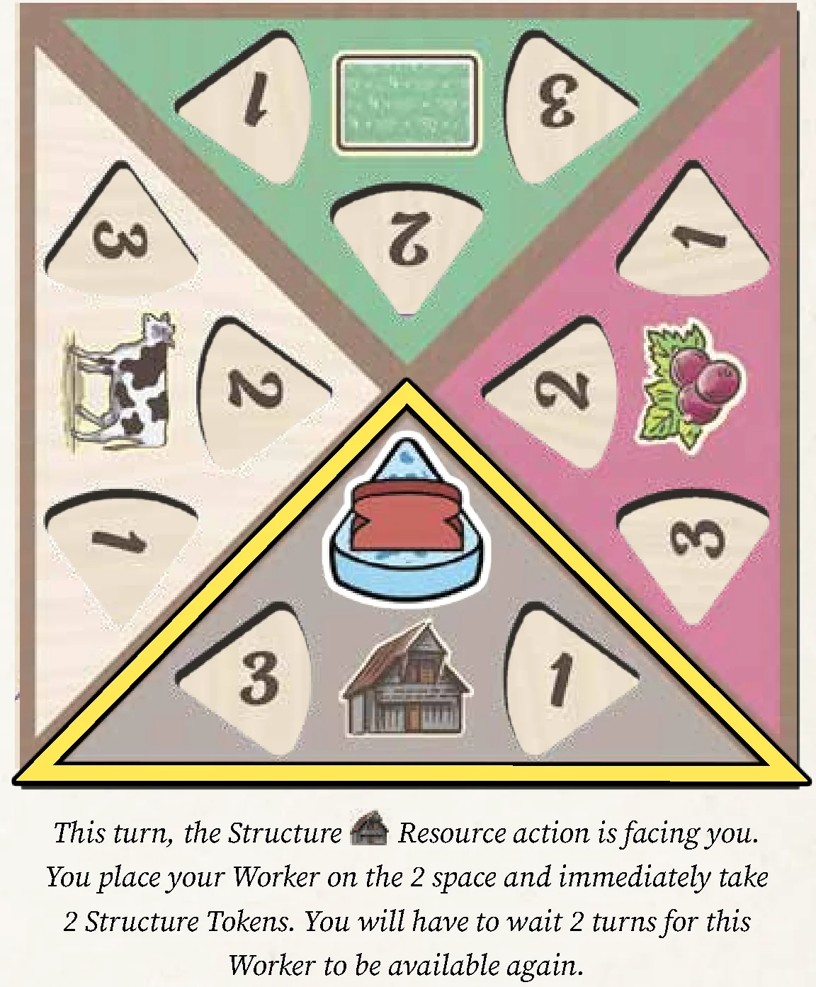 Gather Resources Example
