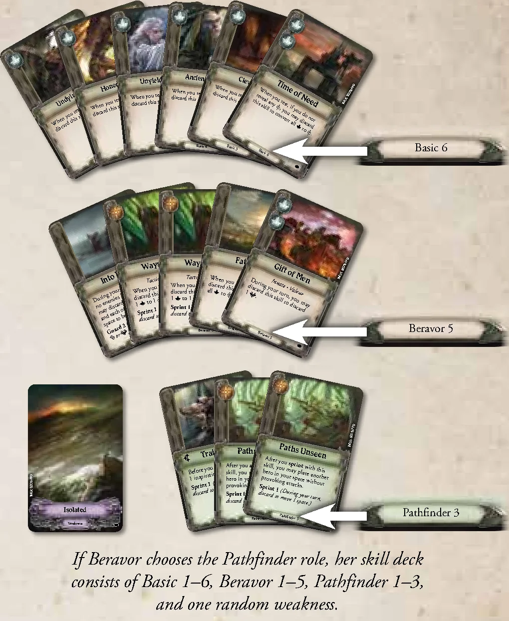 Gathered Skill Cards Example (Pathfinder Beravor)