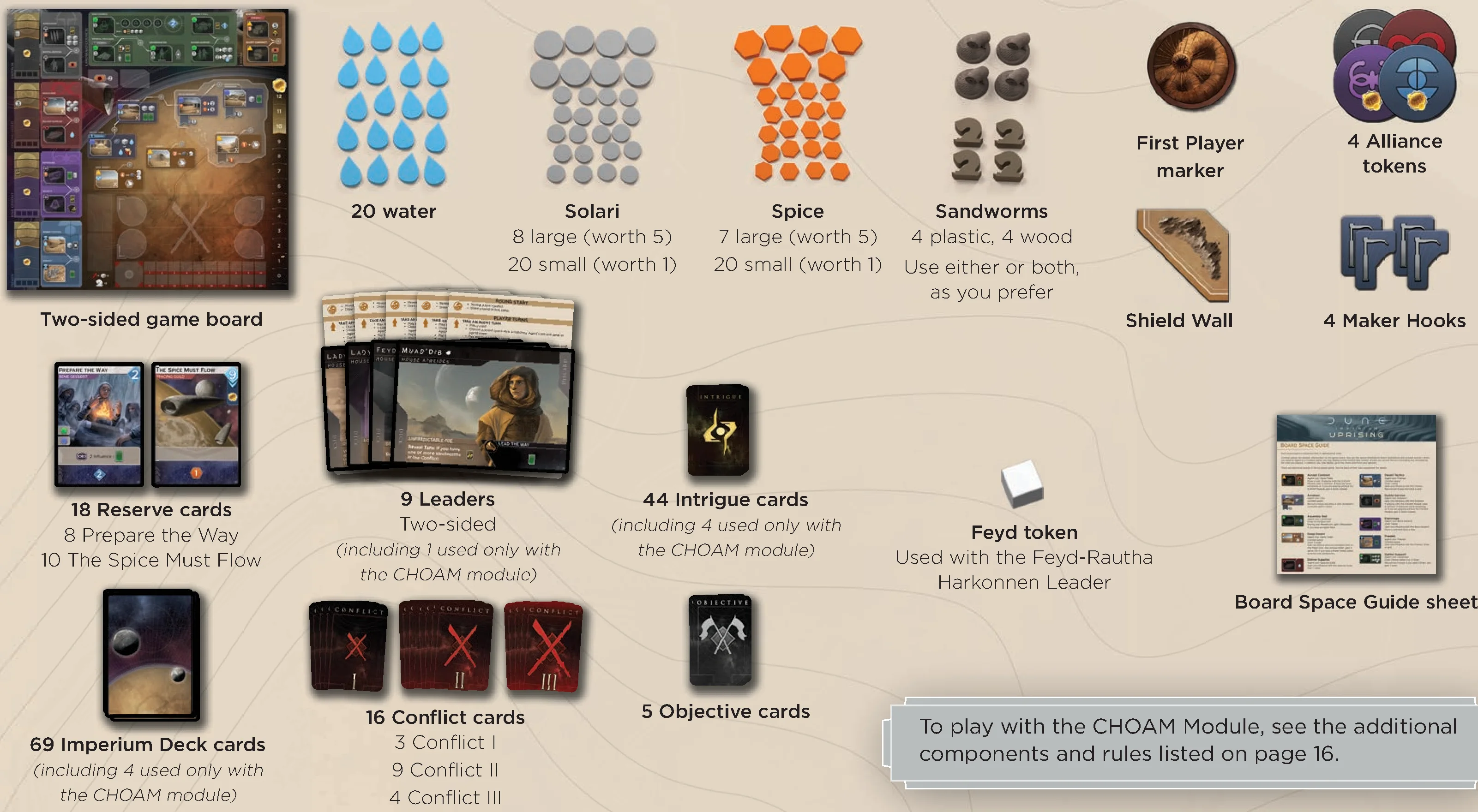General Components Overview