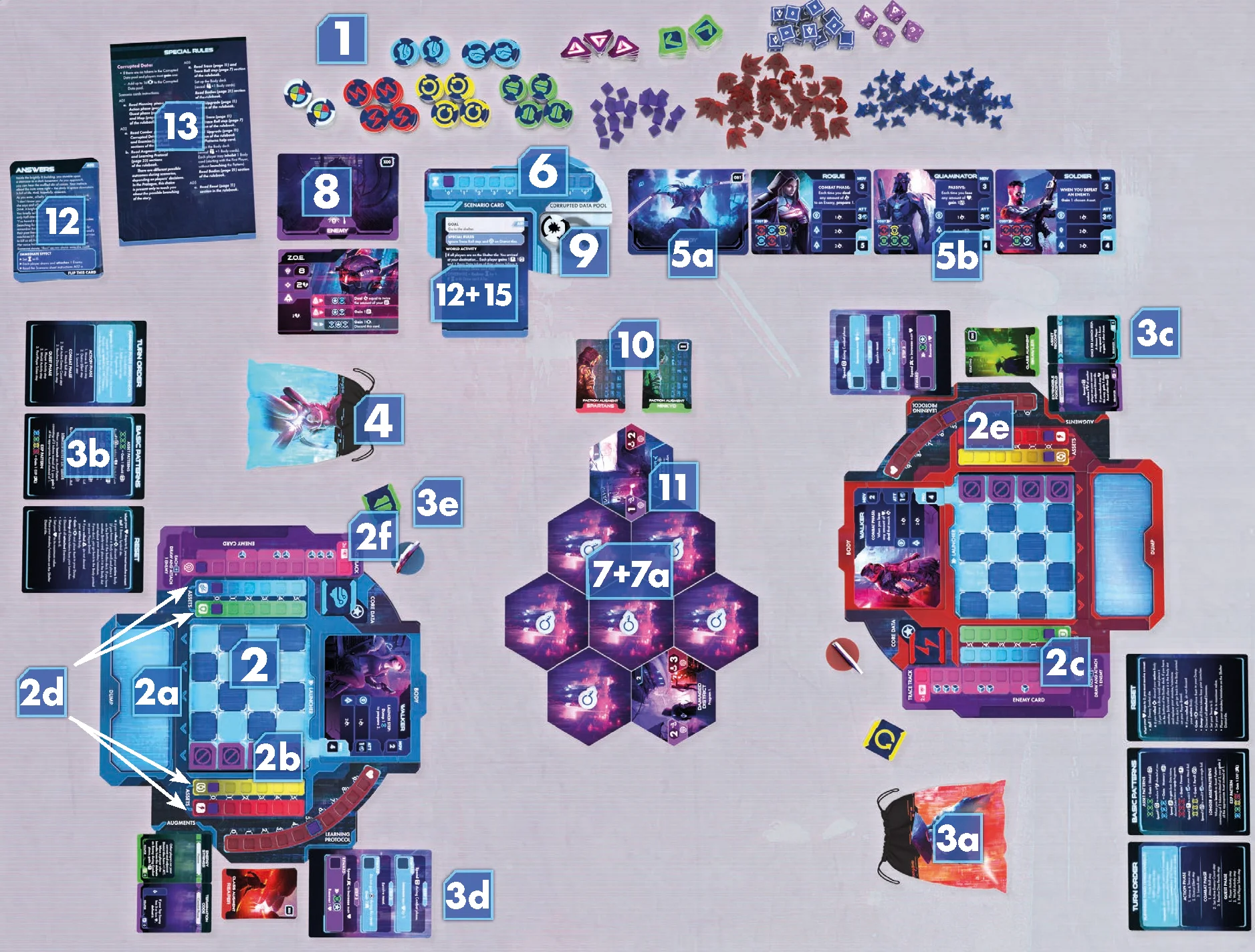 General Setup Diagram