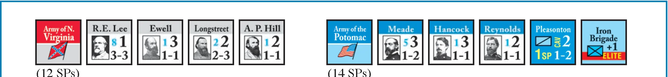 Gettysburg Battle Units Counters Setup