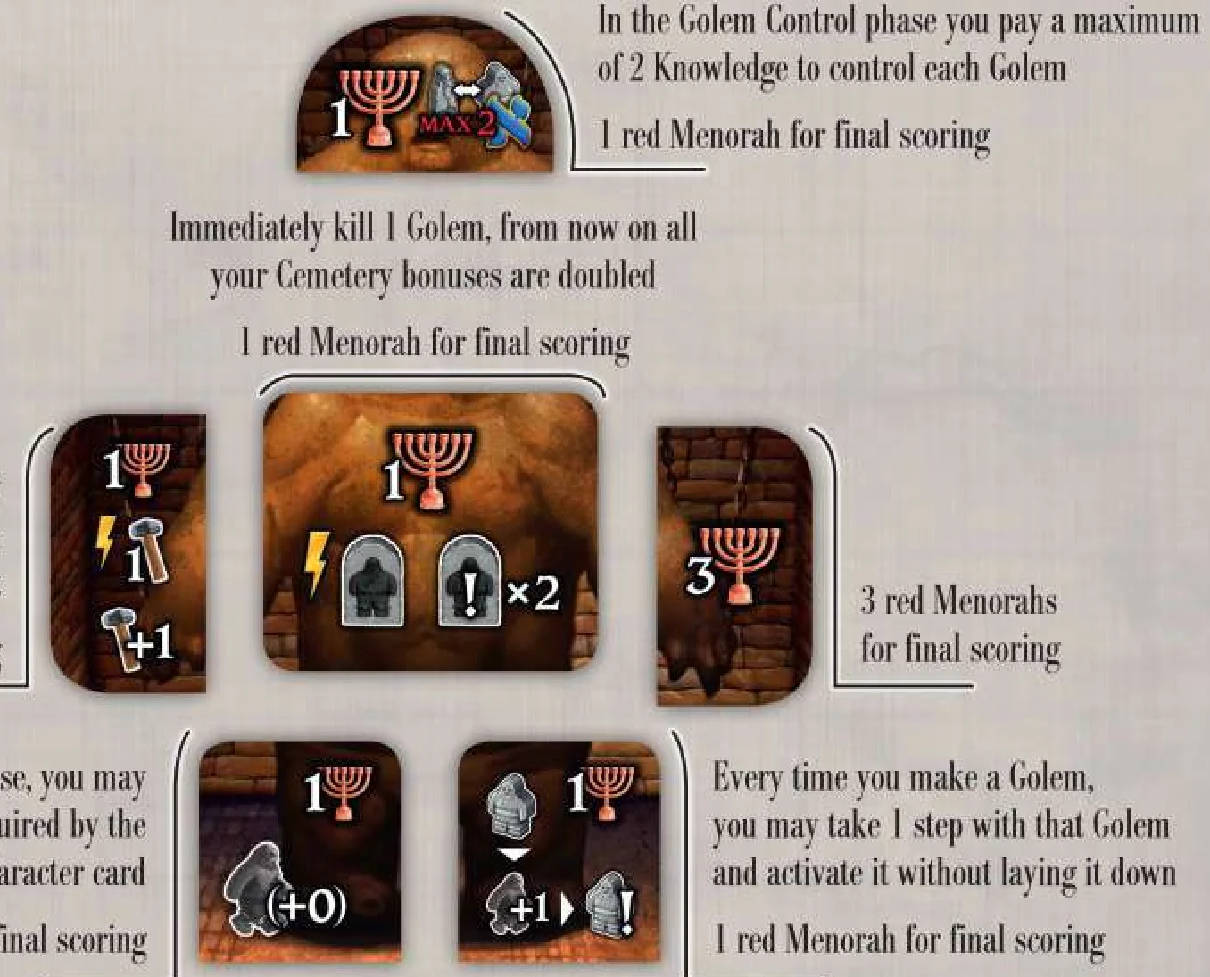 Golem Development tiles reference
