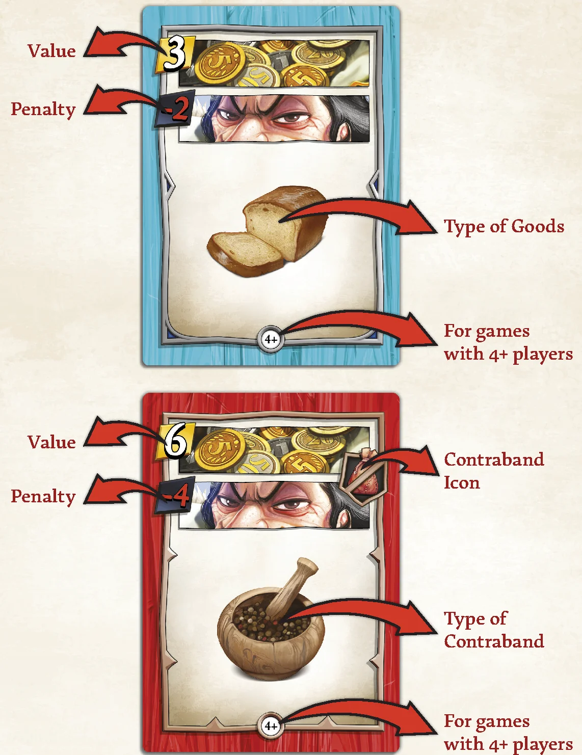 goods cards anatomy