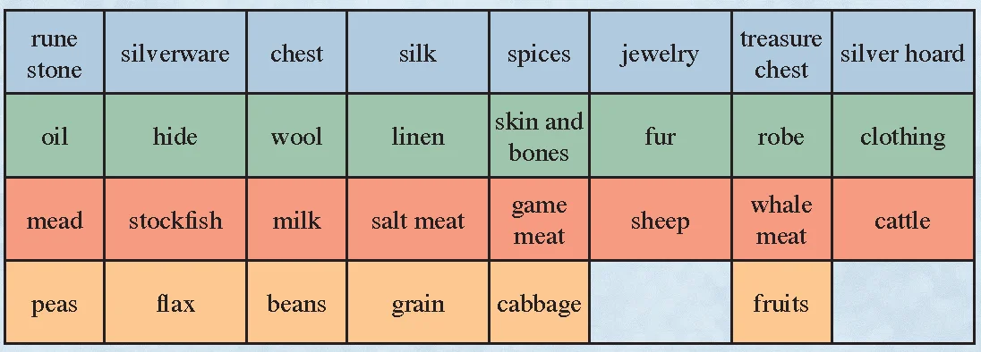 Goods organization grid in the goods boxes