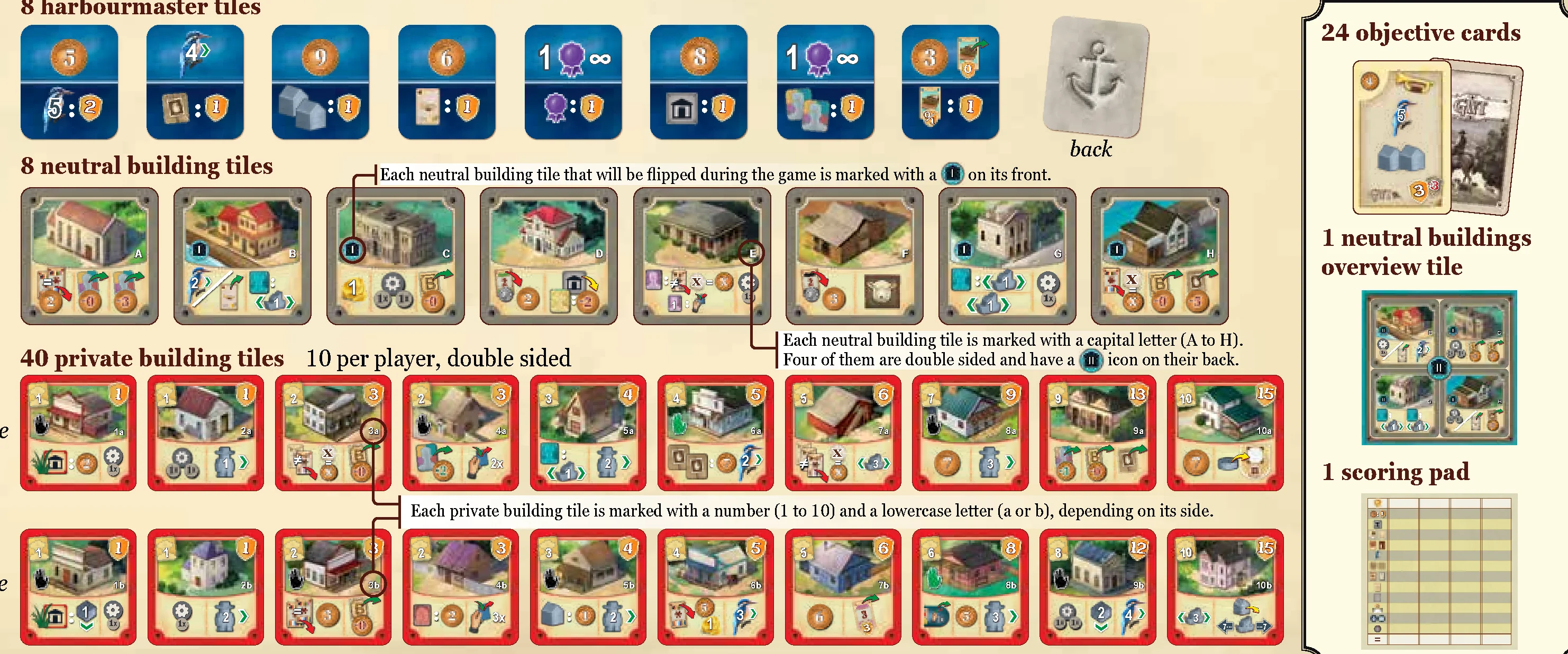 harbourmaster tiles, building tiles, objective cards and scoring pad