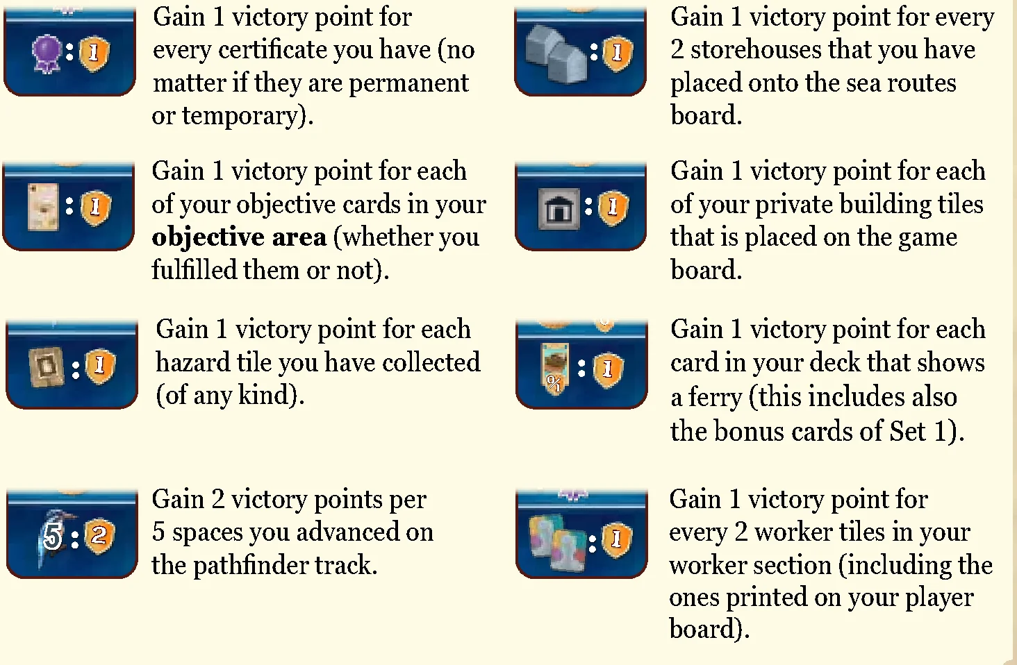 harbourmaster tiles scoring tasks