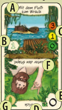 Hazard and knowledge card anatomy